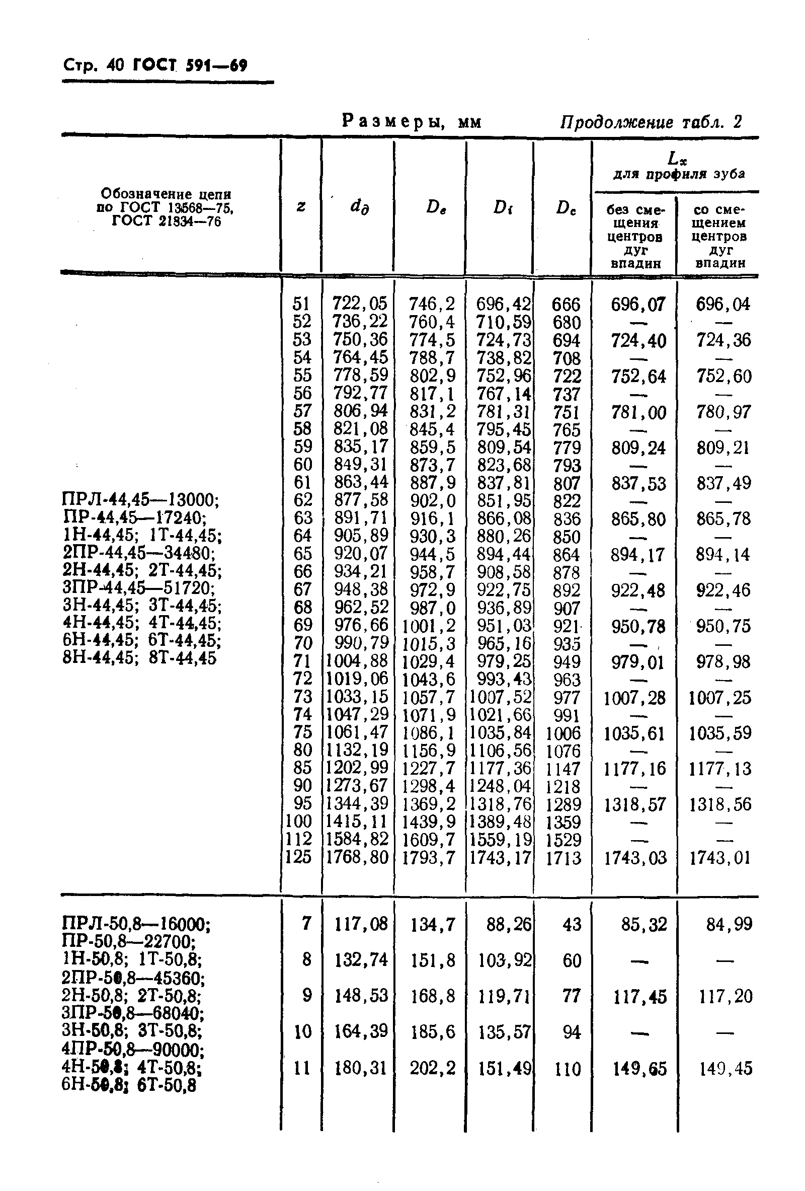 ГОСТ 591-69