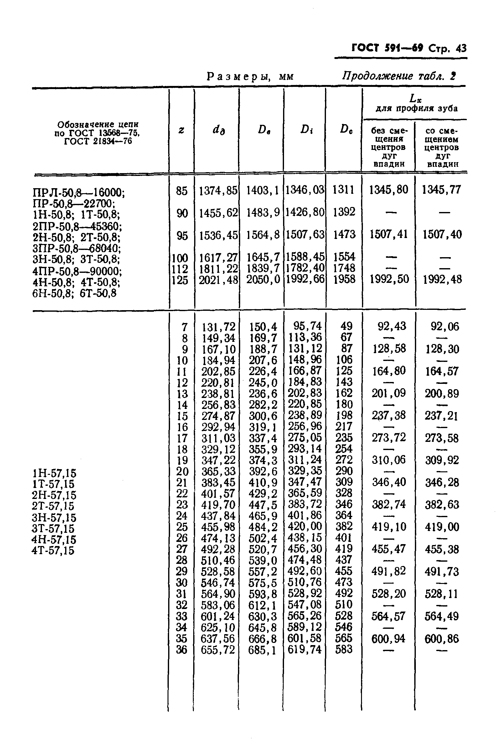 ГОСТ 591-69