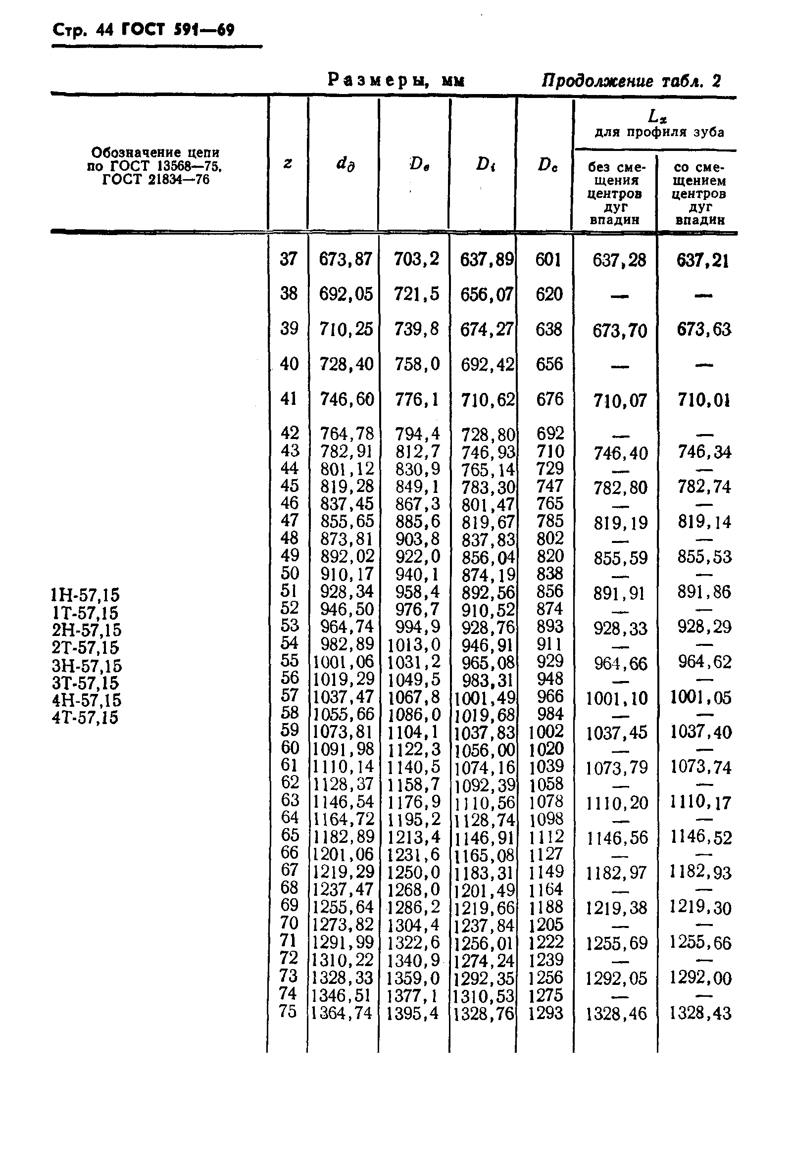 ГОСТ 591-69