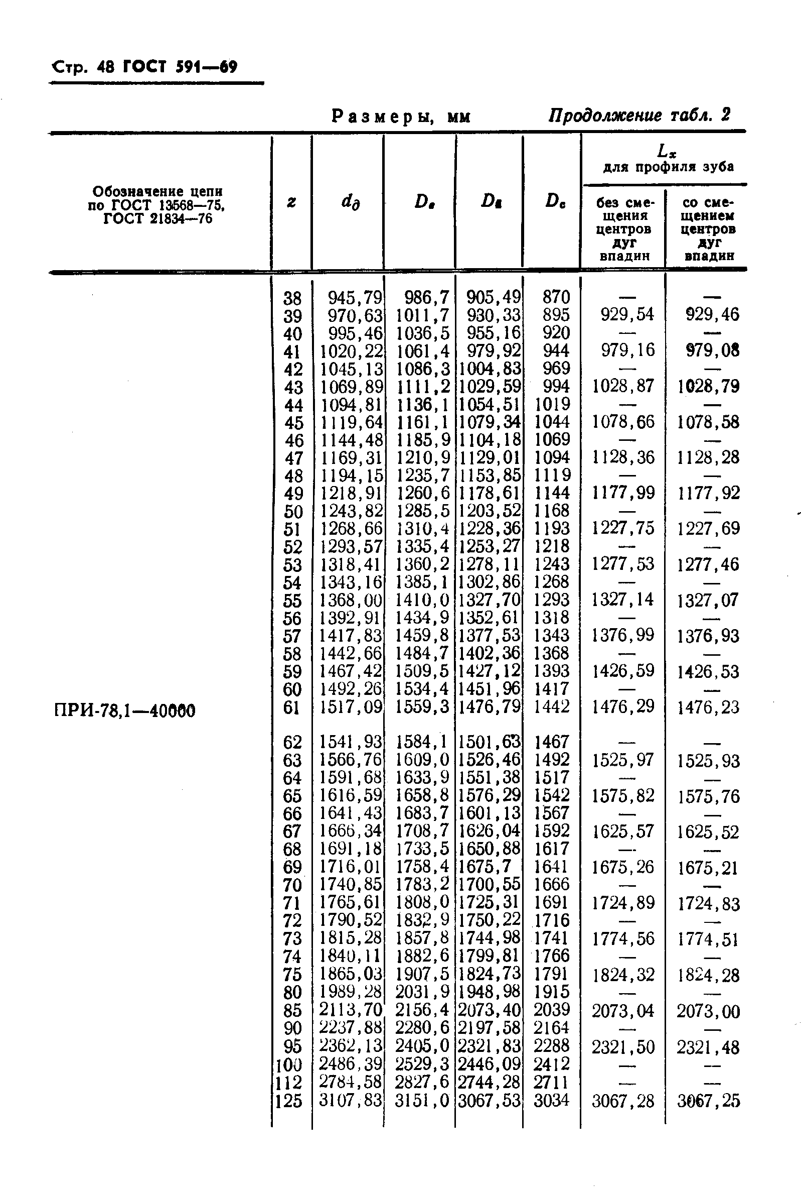 ГОСТ 591-69