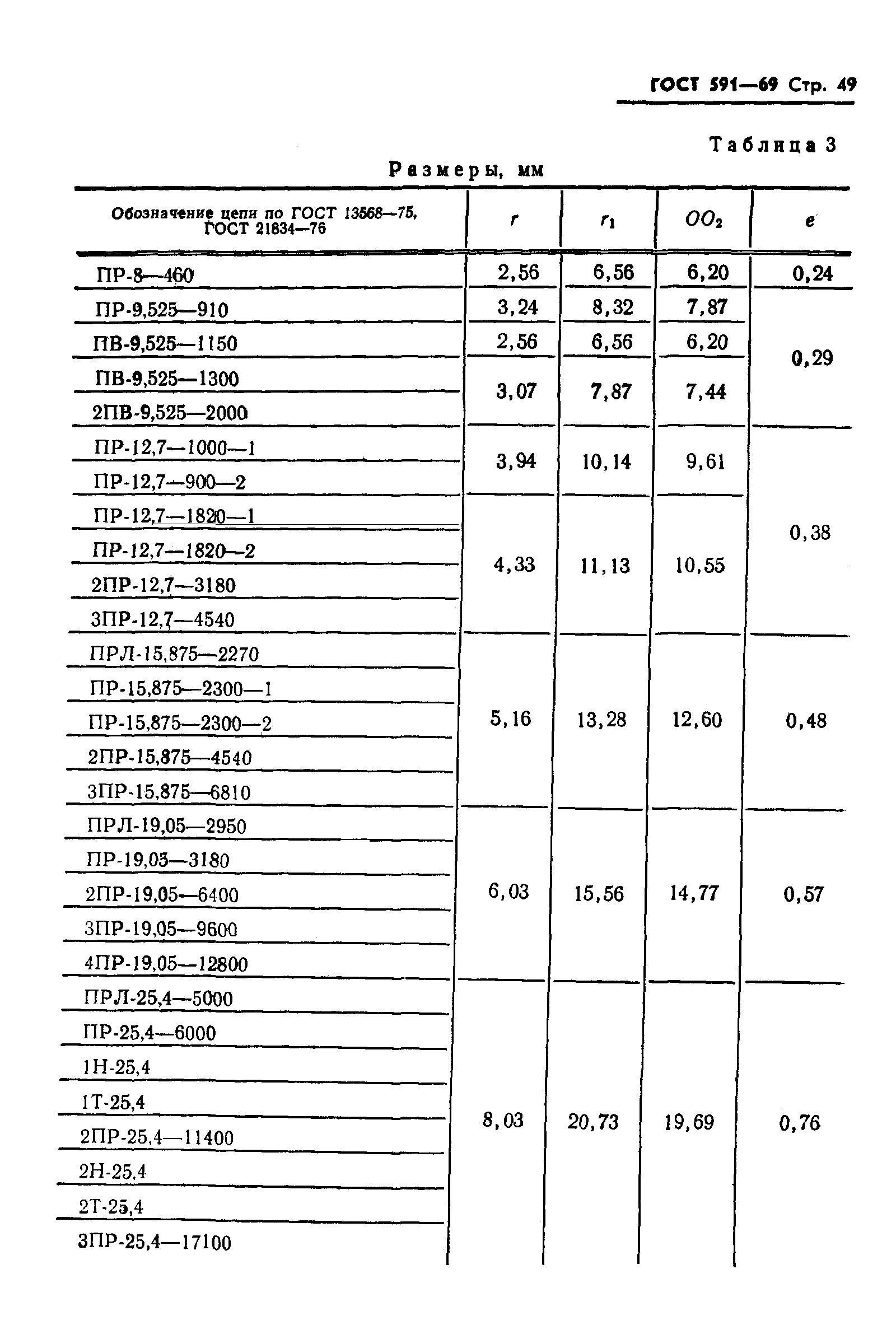 ГОСТ 591-69