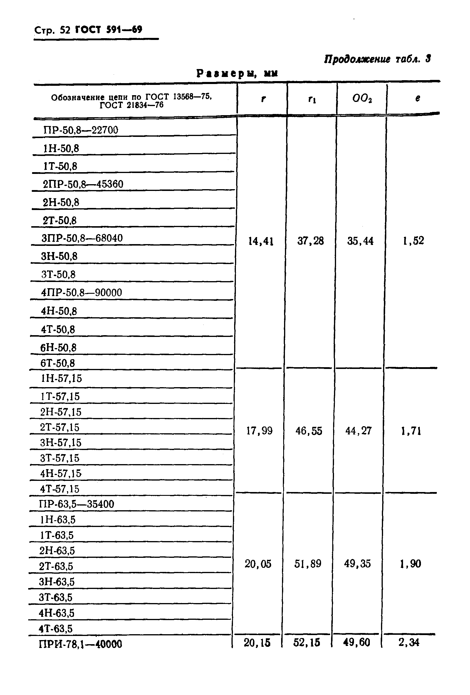 ГОСТ 591-69