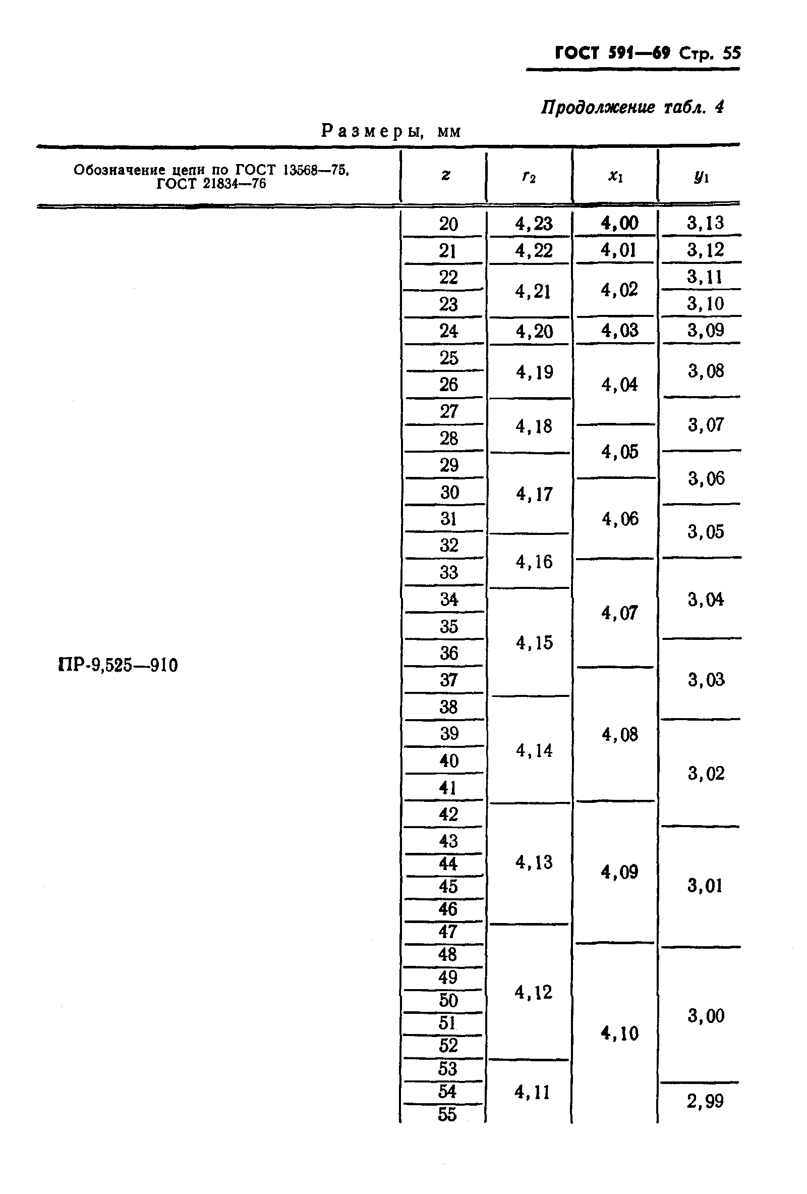 ГОСТ 591-69