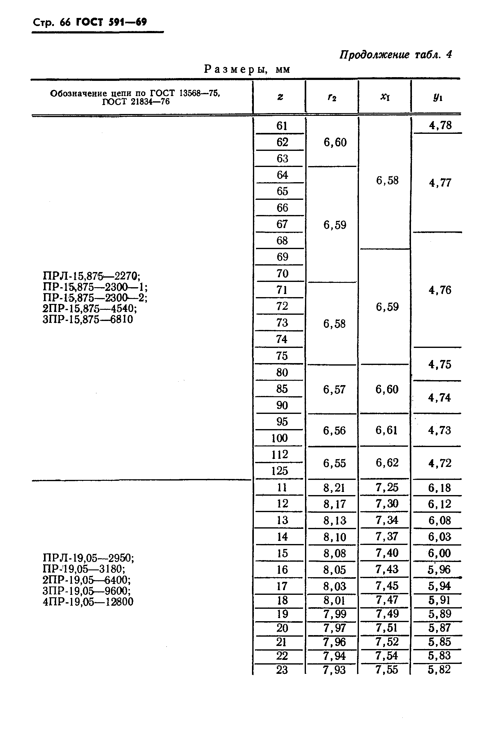 ГОСТ 591-69