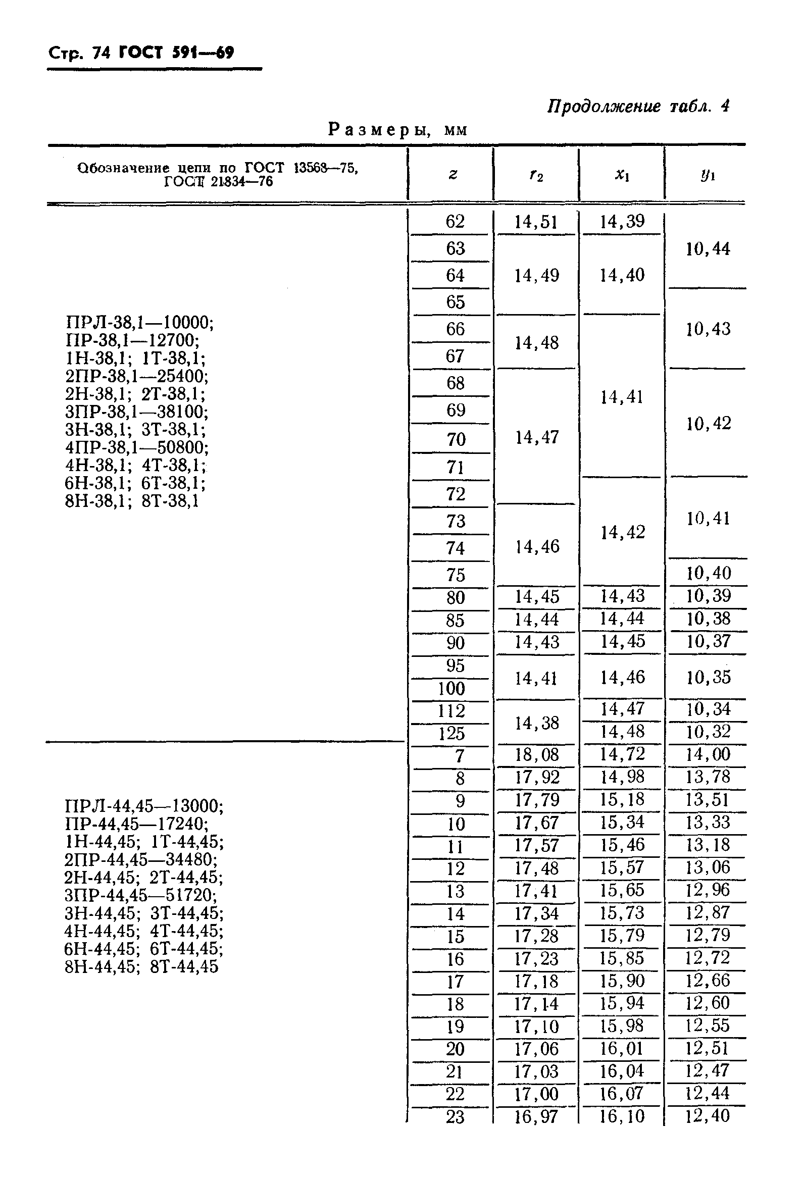 ГОСТ 591-69