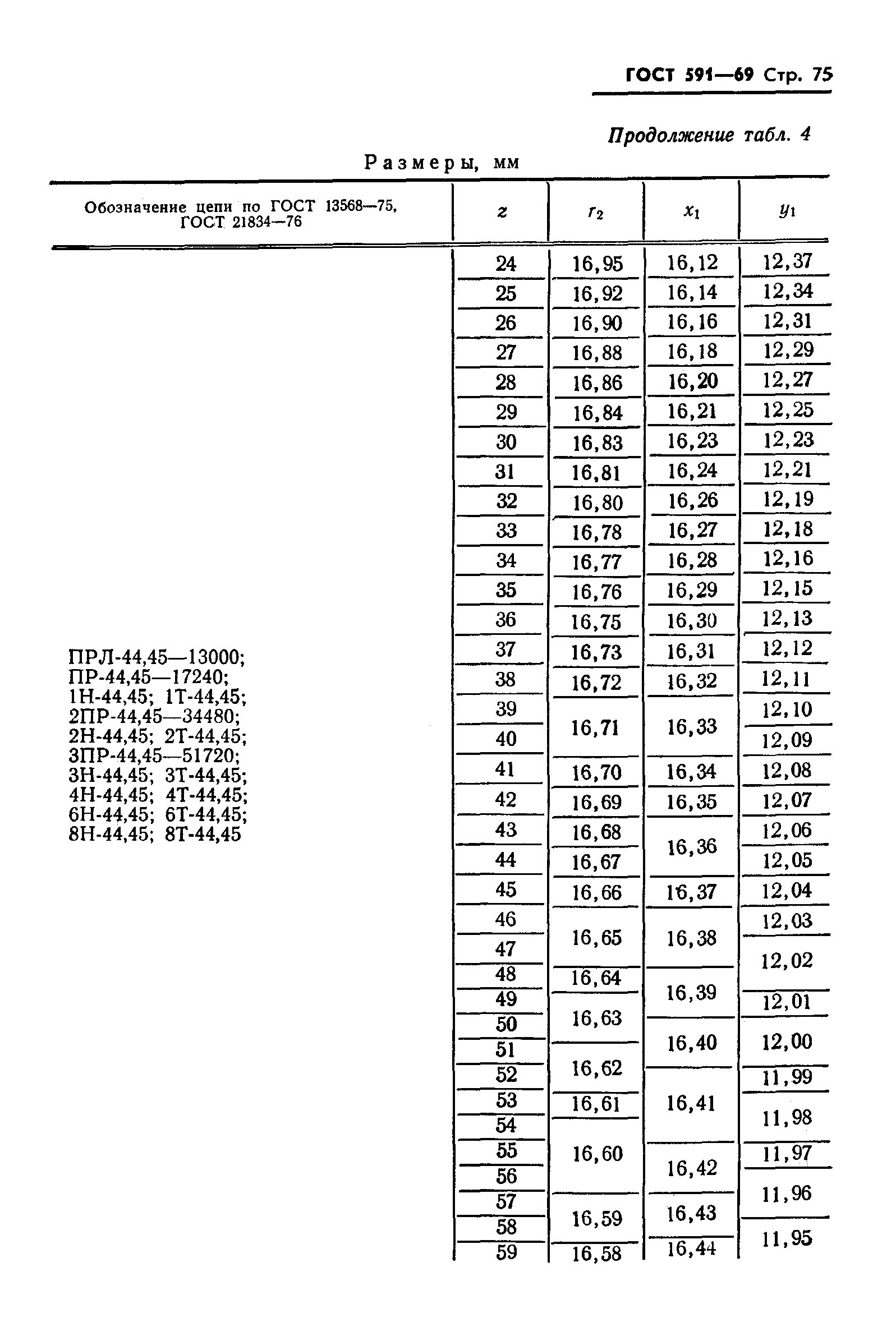 ГОСТ 591-69