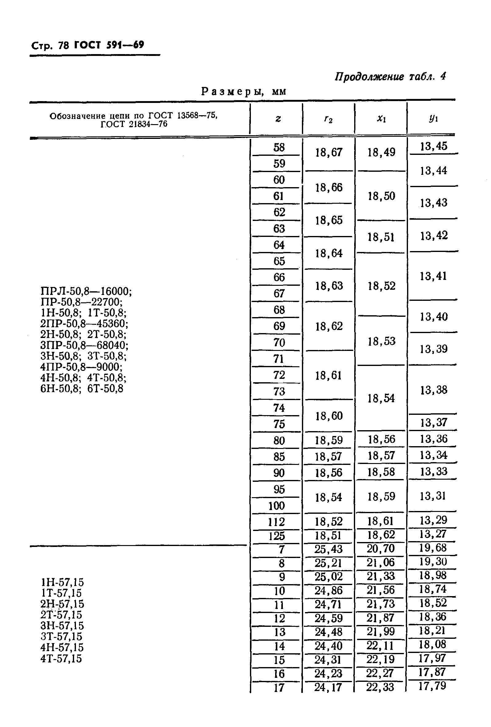 ГОСТ 591-69