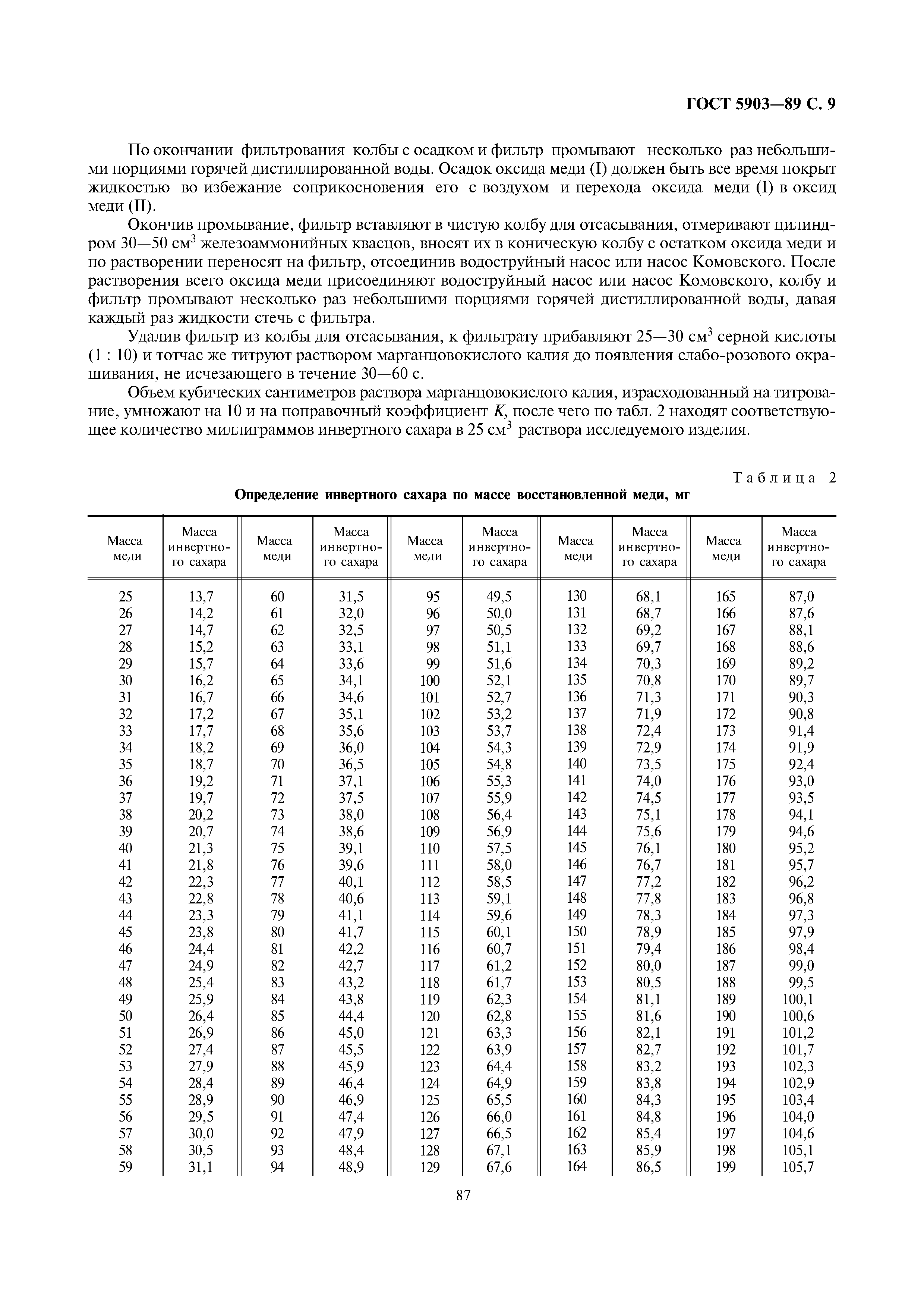 ГОСТ 5903-89