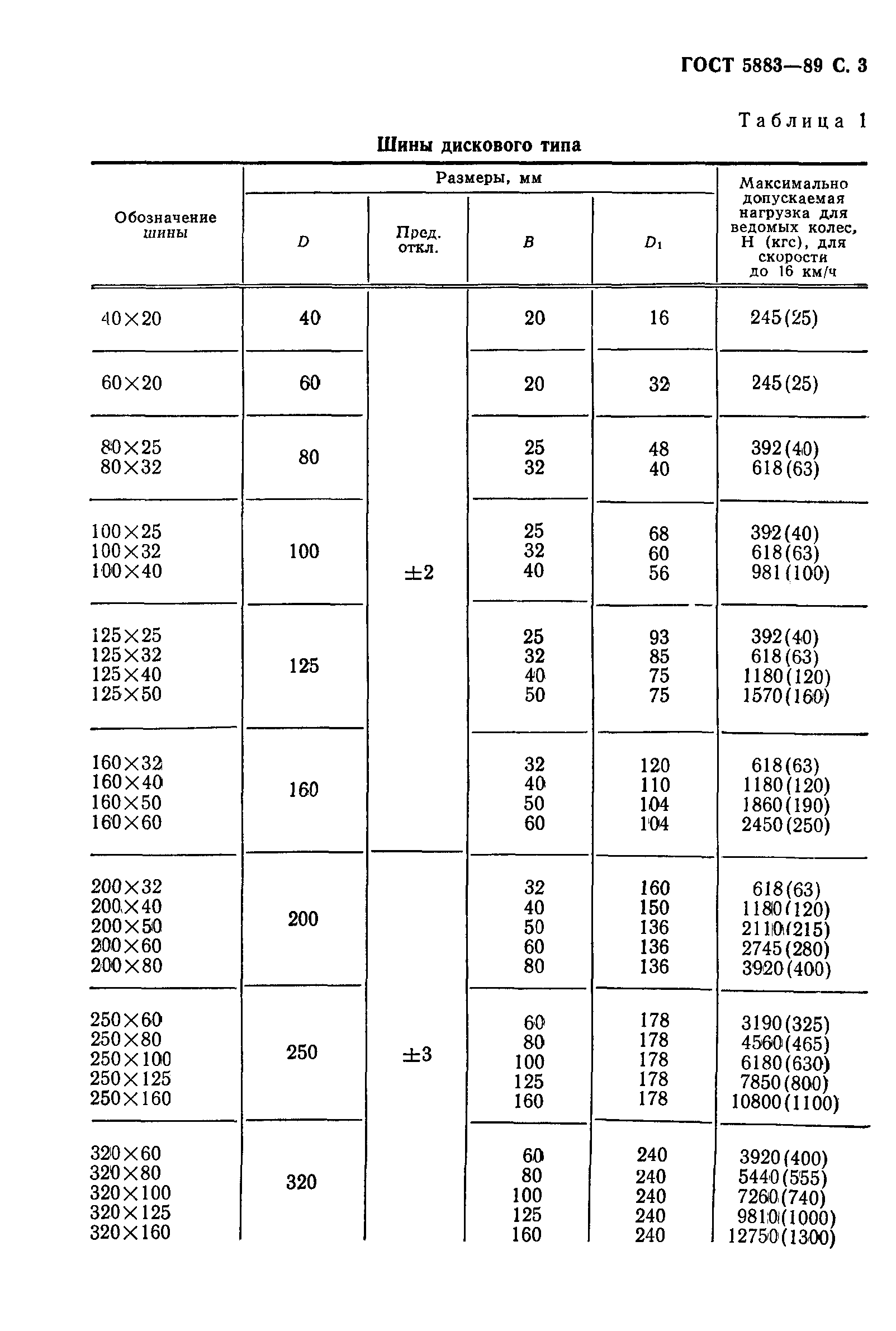 ГОСТ 5883-89