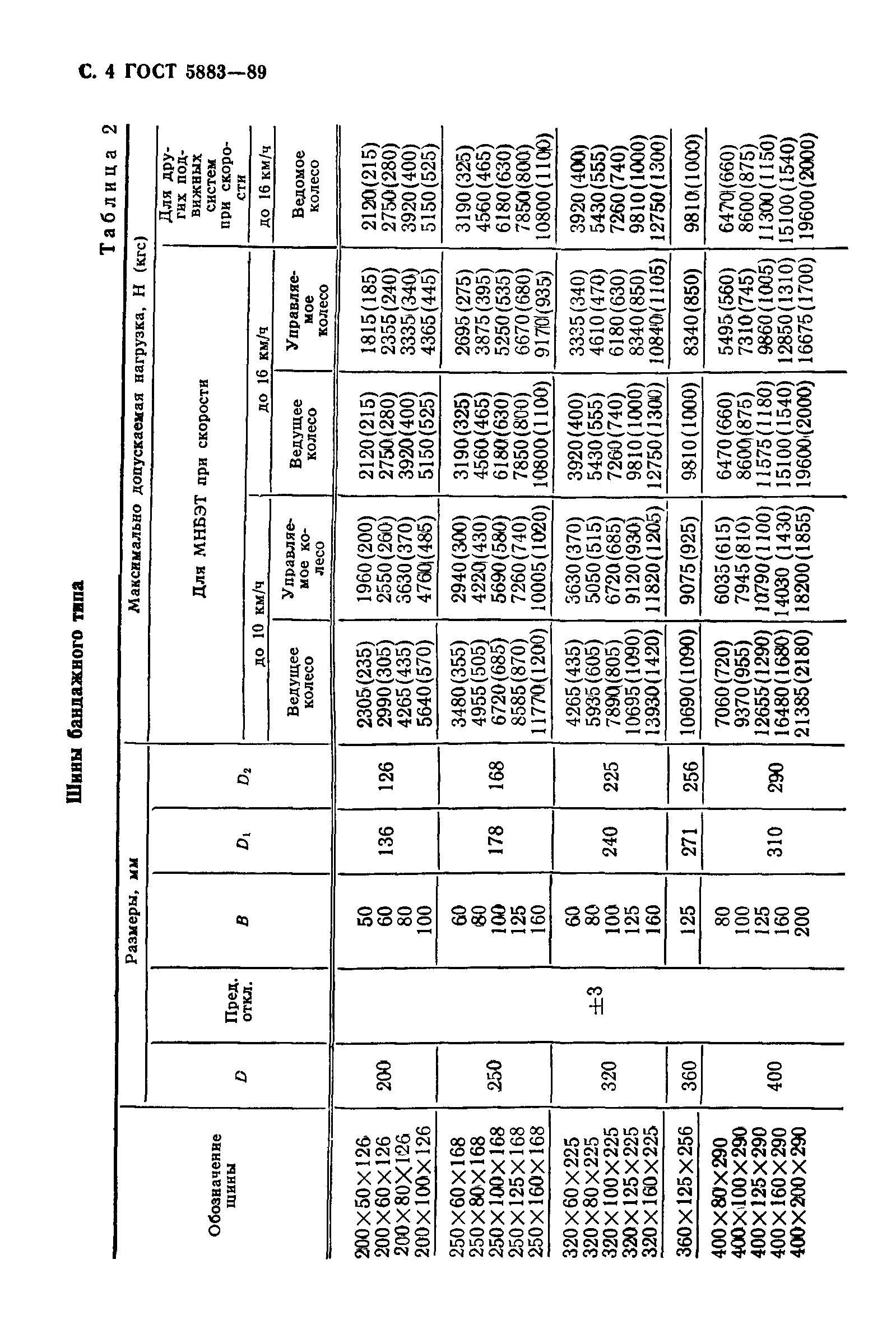 ГОСТ 5883-89