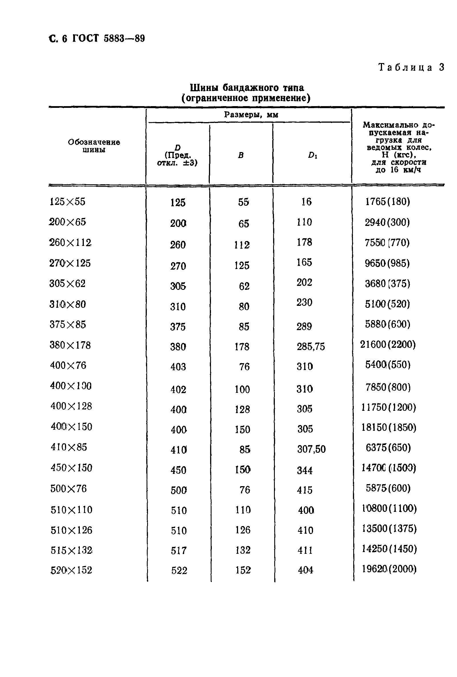 ГОСТ 5883-89