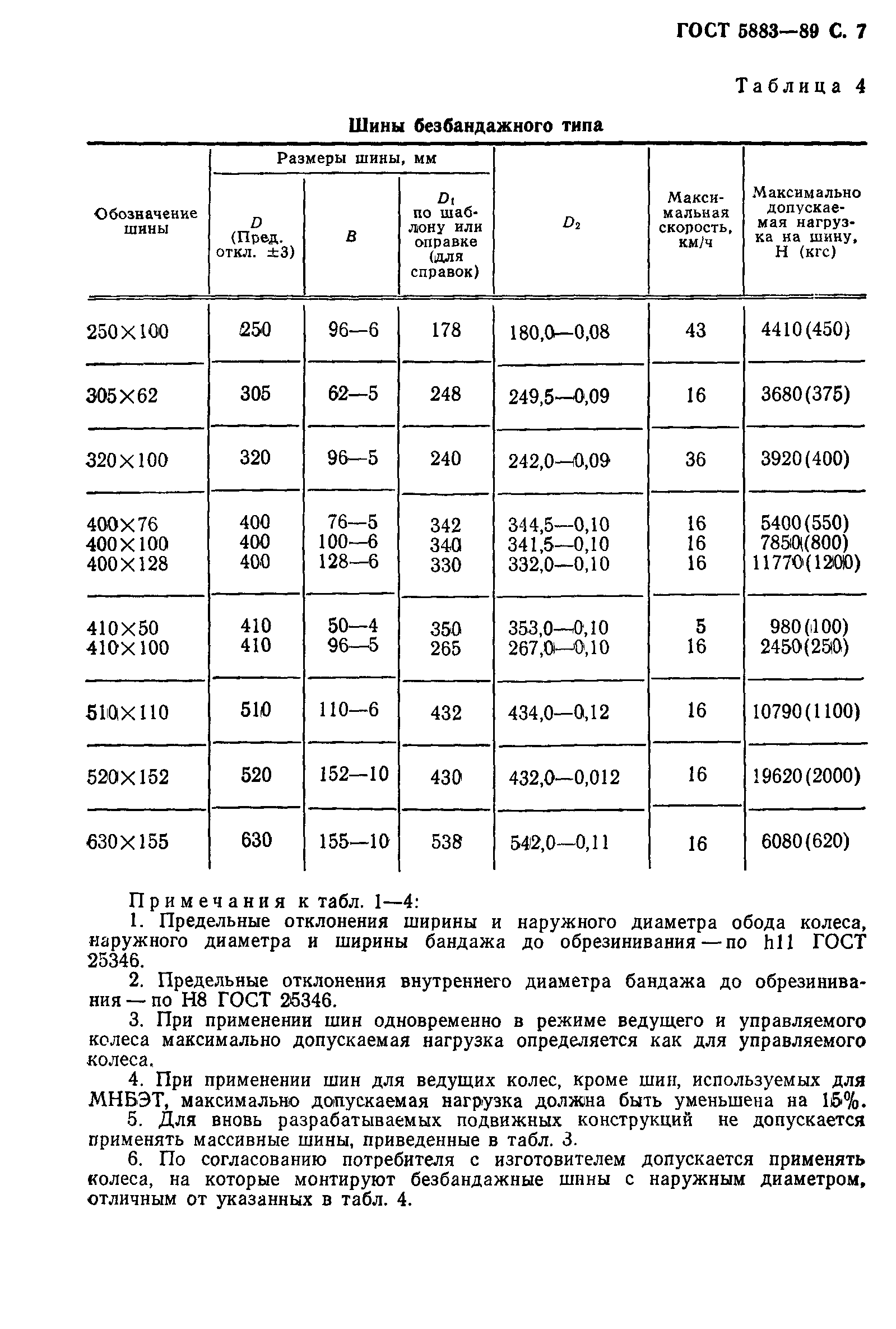 ГОСТ 5883-89