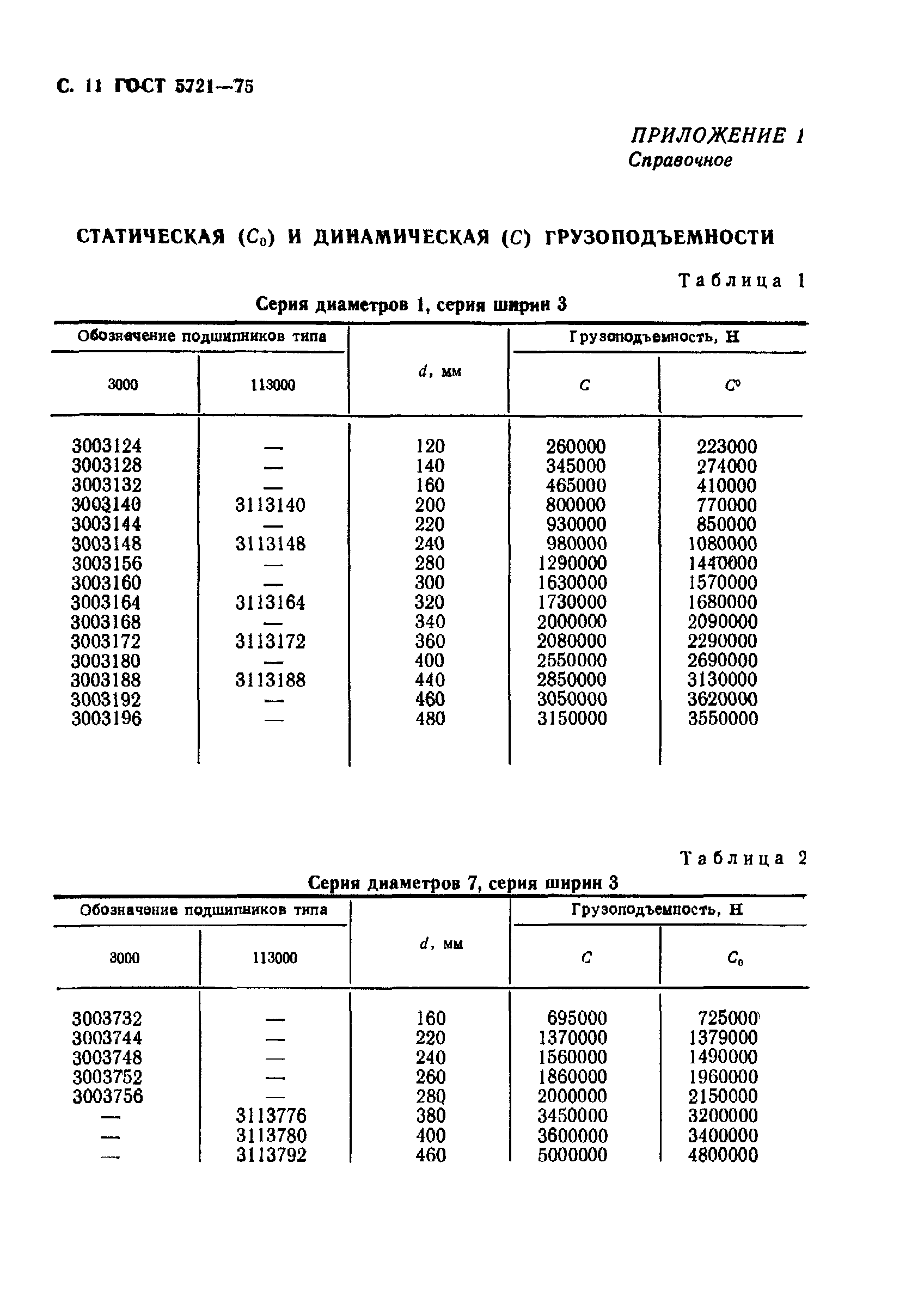 ГОСТ 5721-75