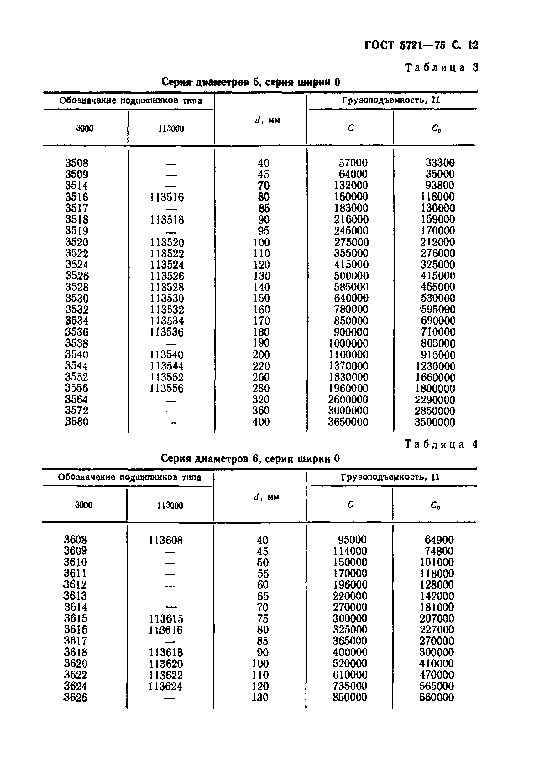 5721 75 подшипник гост