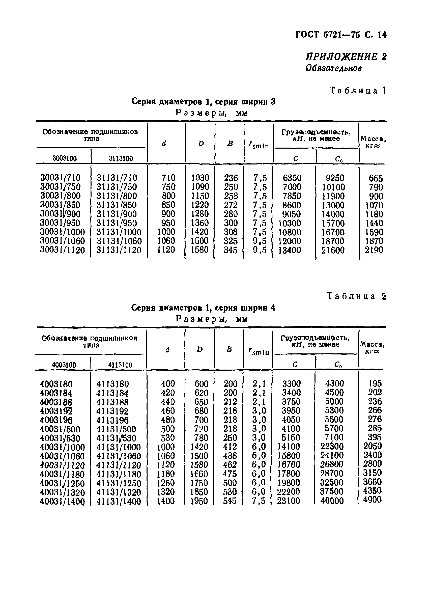 5721 75 подшипник гост