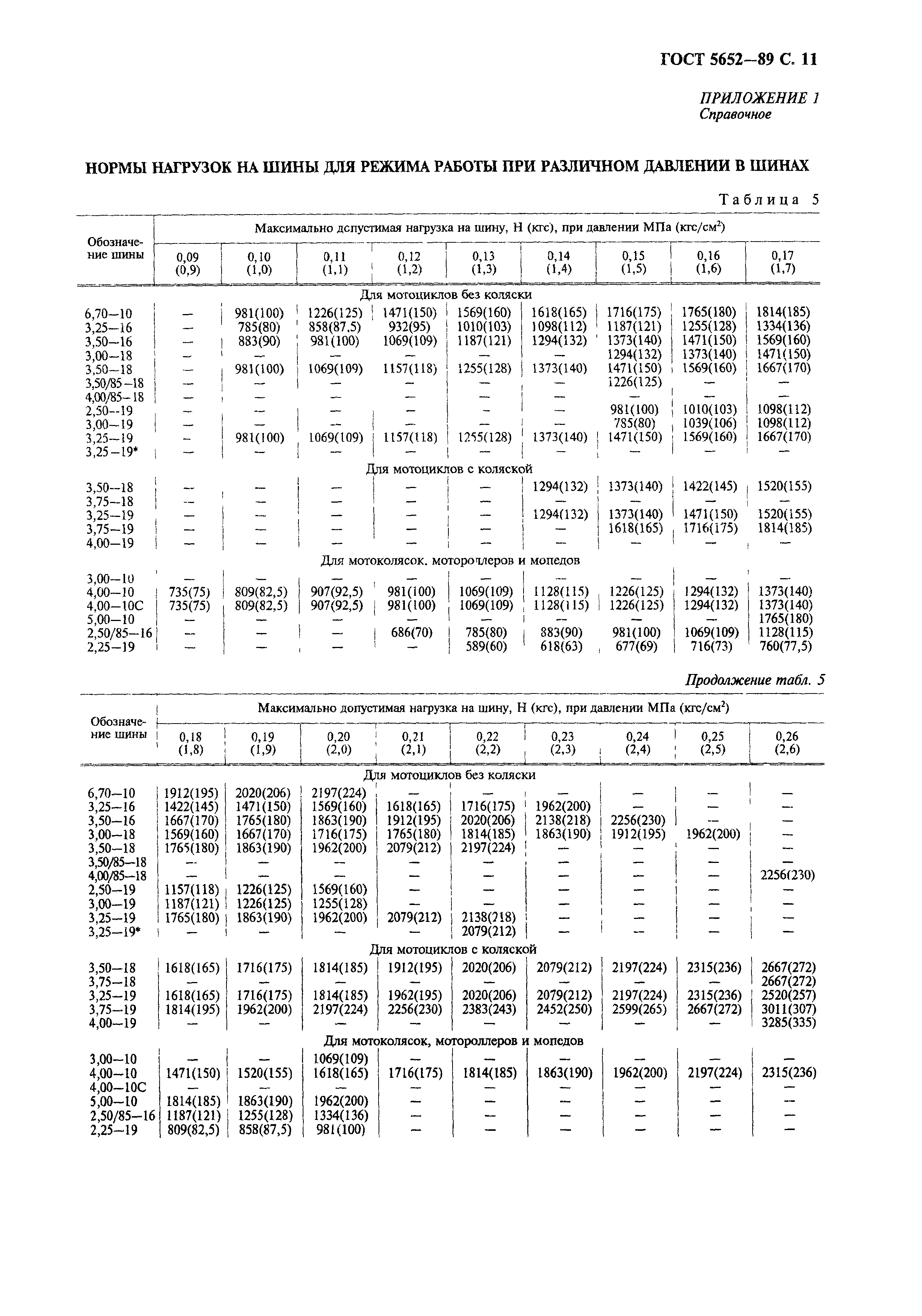 ГОСТ 5652-89
