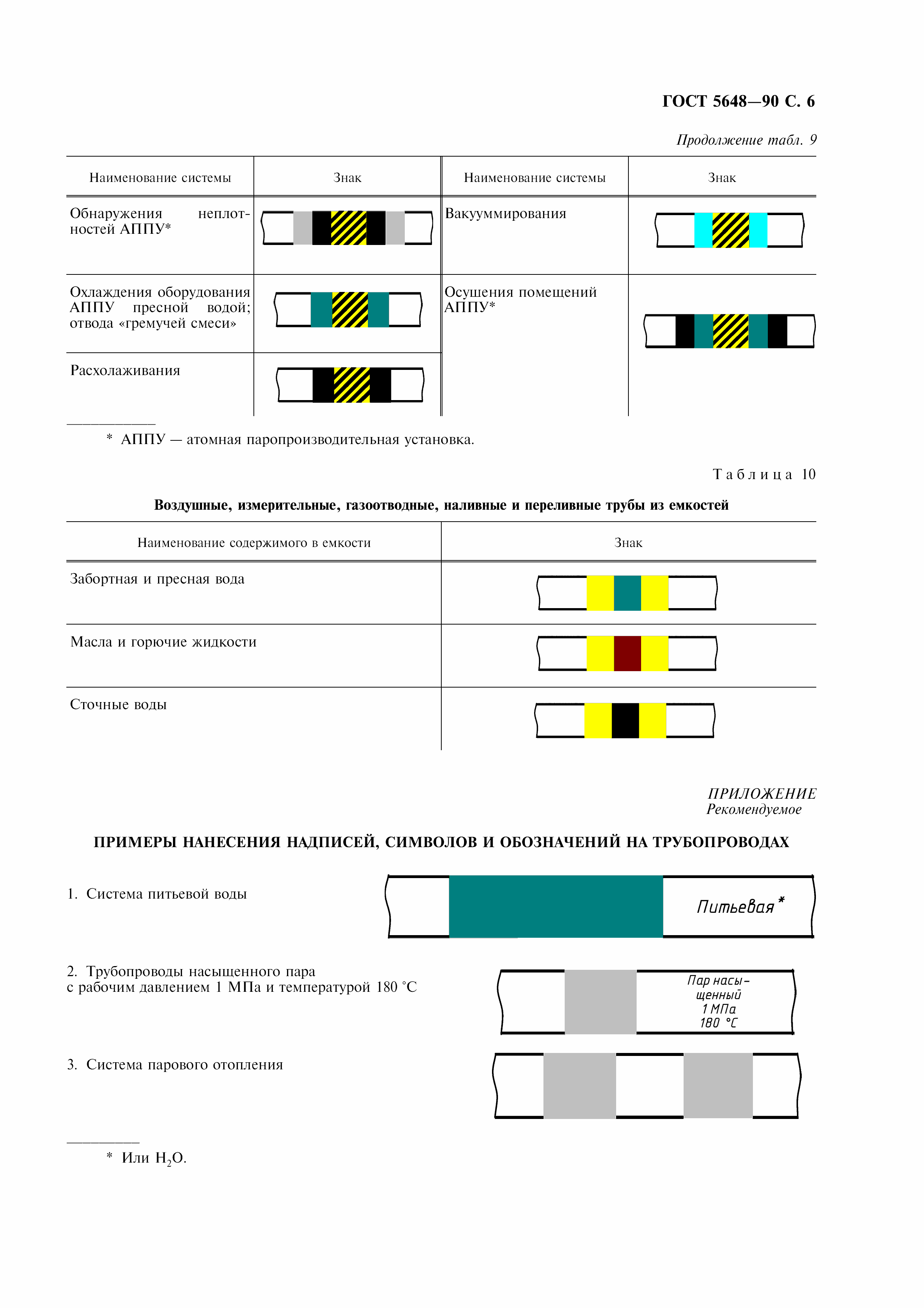 ГОСТ 5648-90