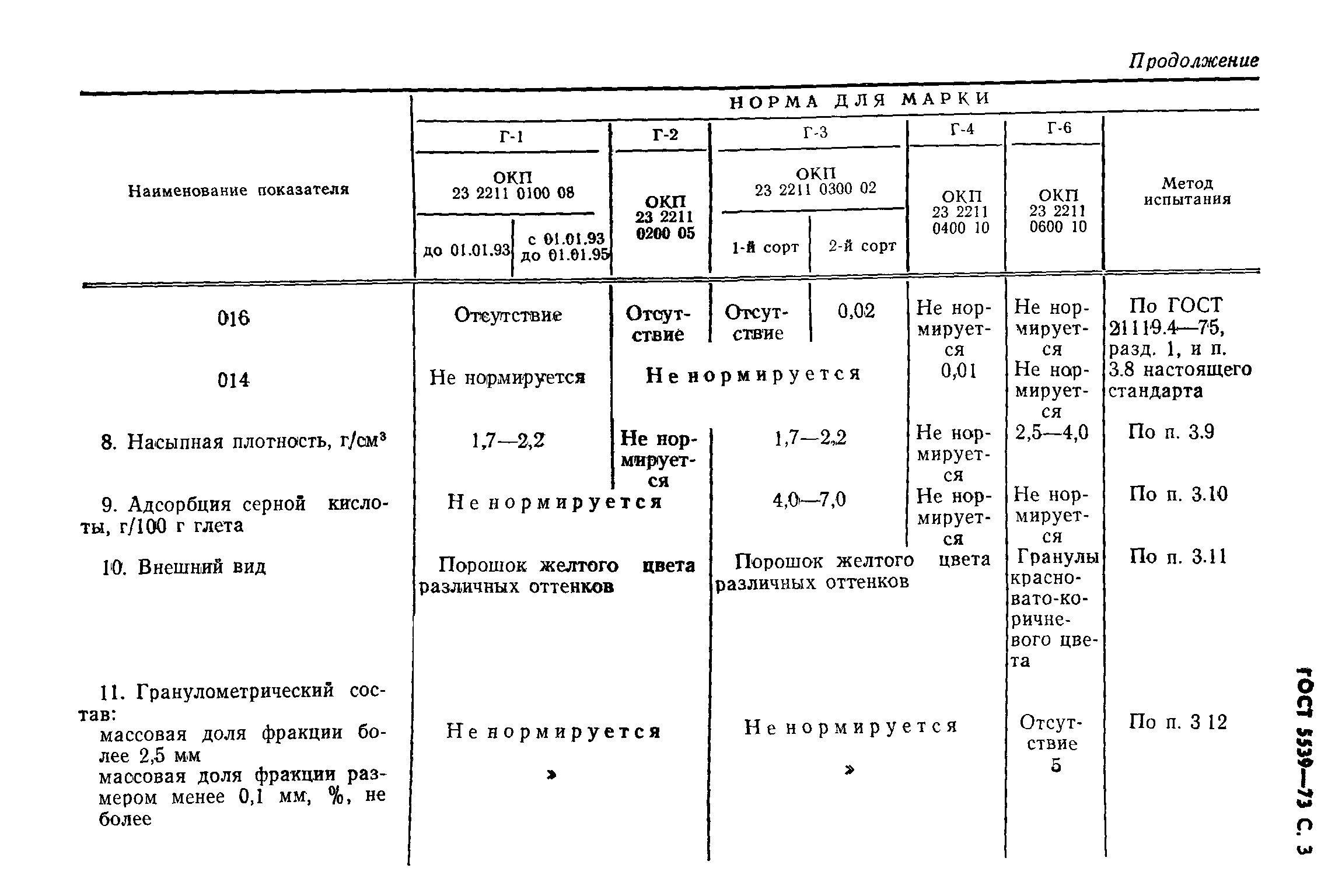 ГОСТ 5539-73