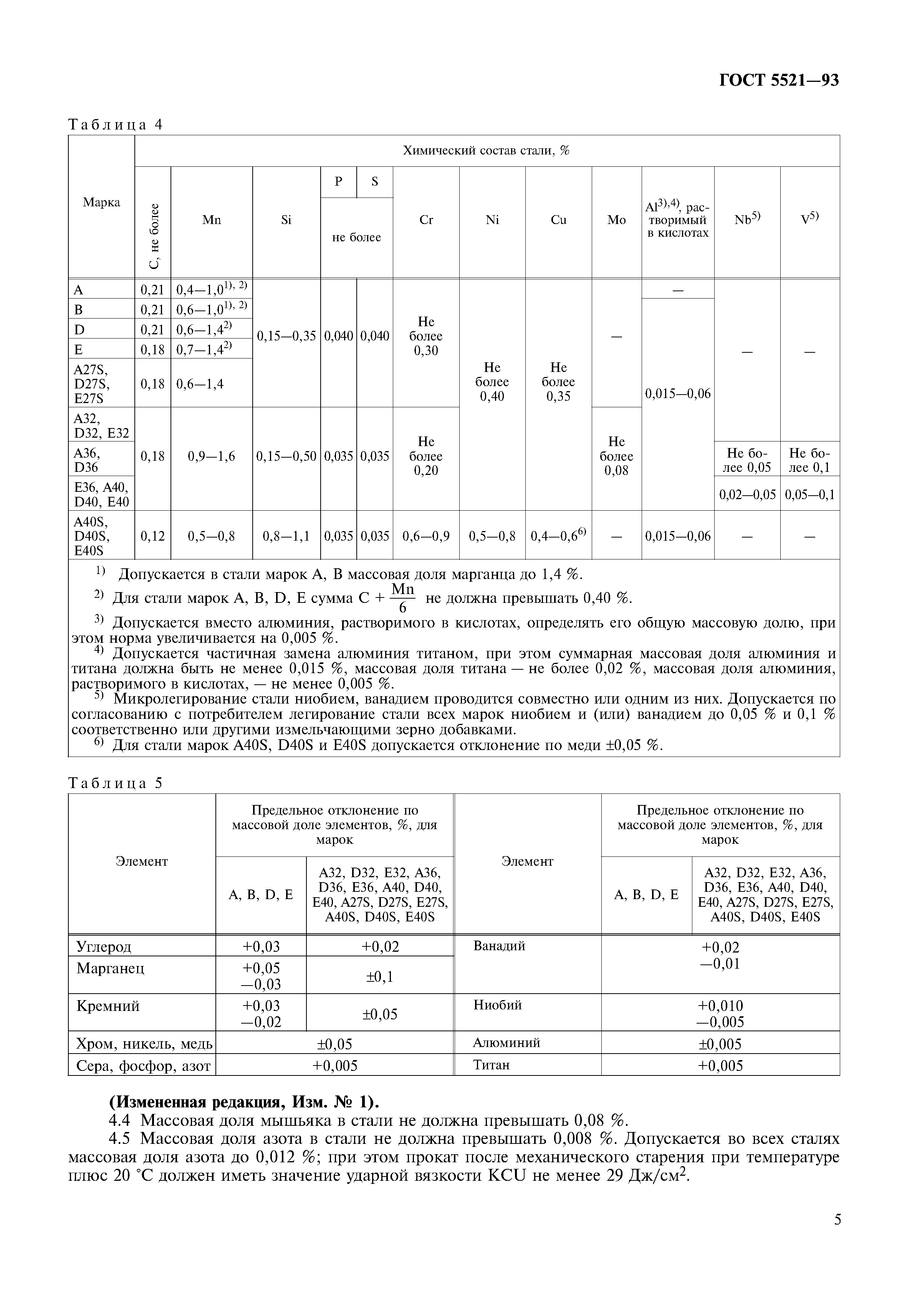 ГОСТ 5521-93