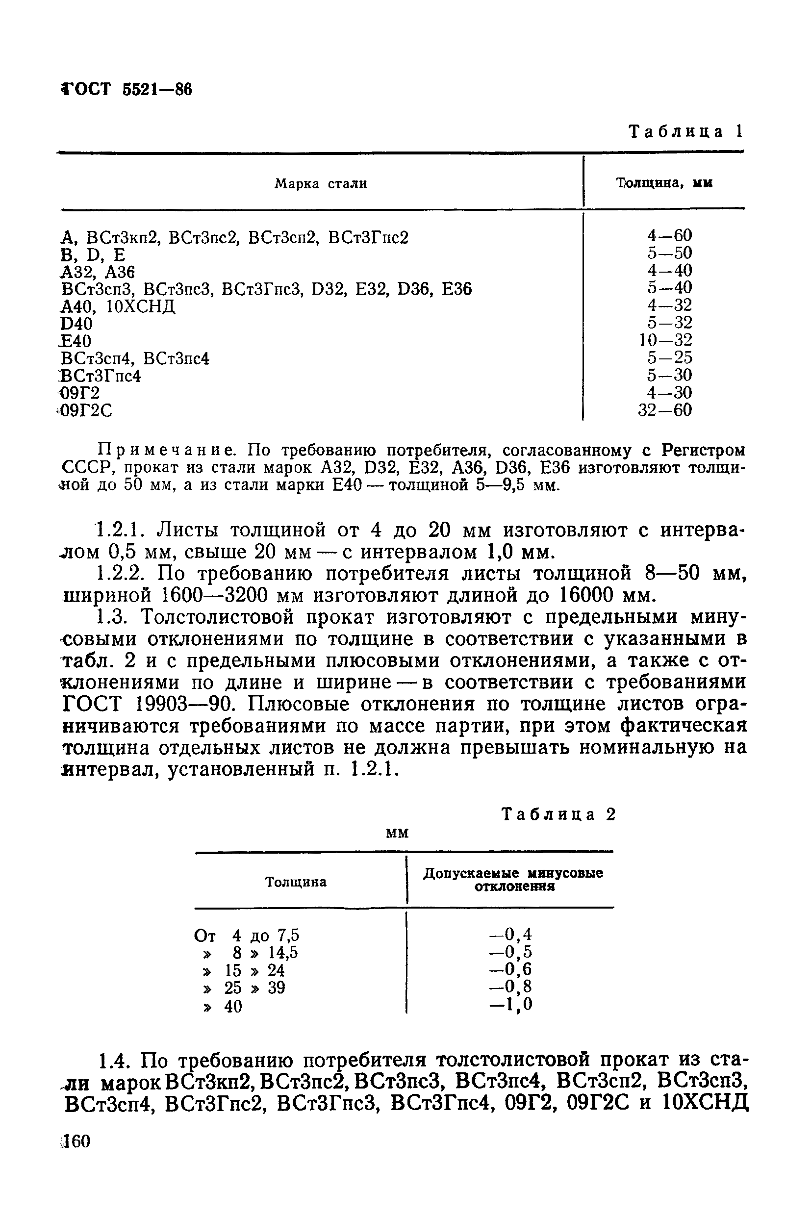 ГОСТ 5521-86