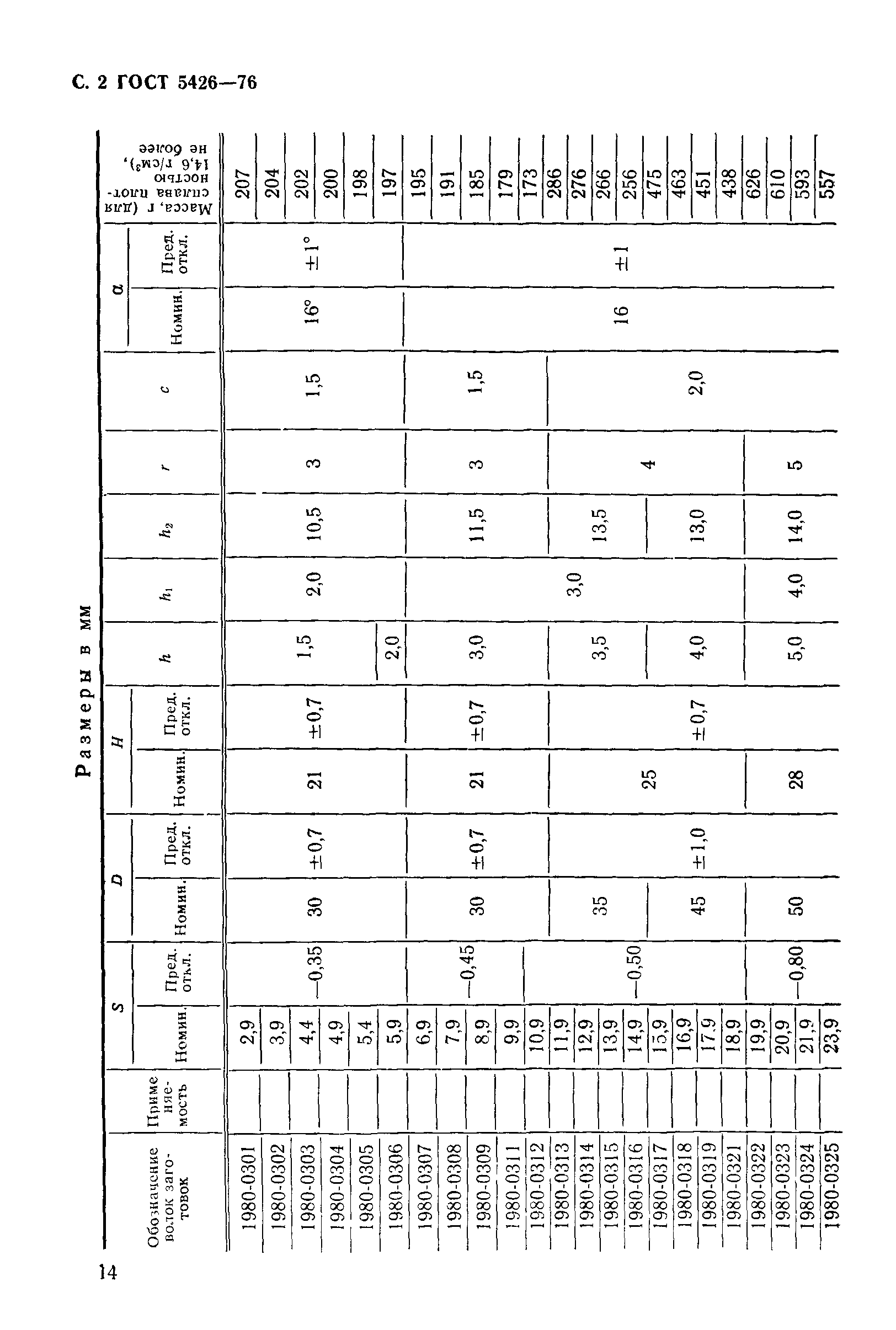 ГОСТ 5426-76