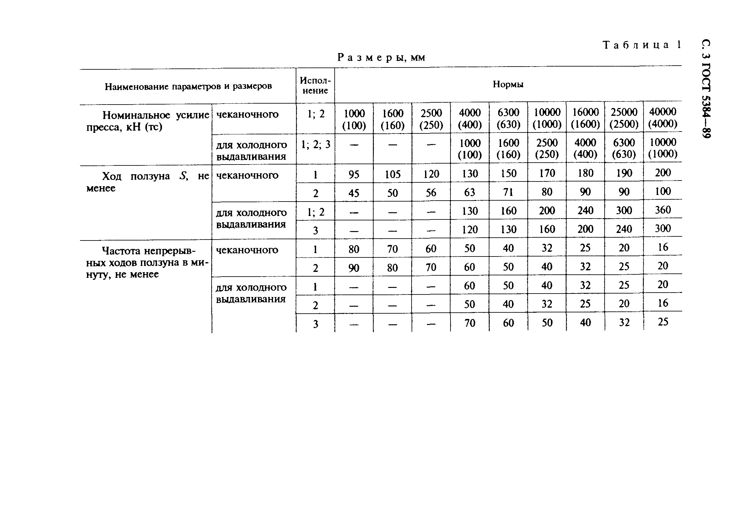 ГОСТ 5384-89