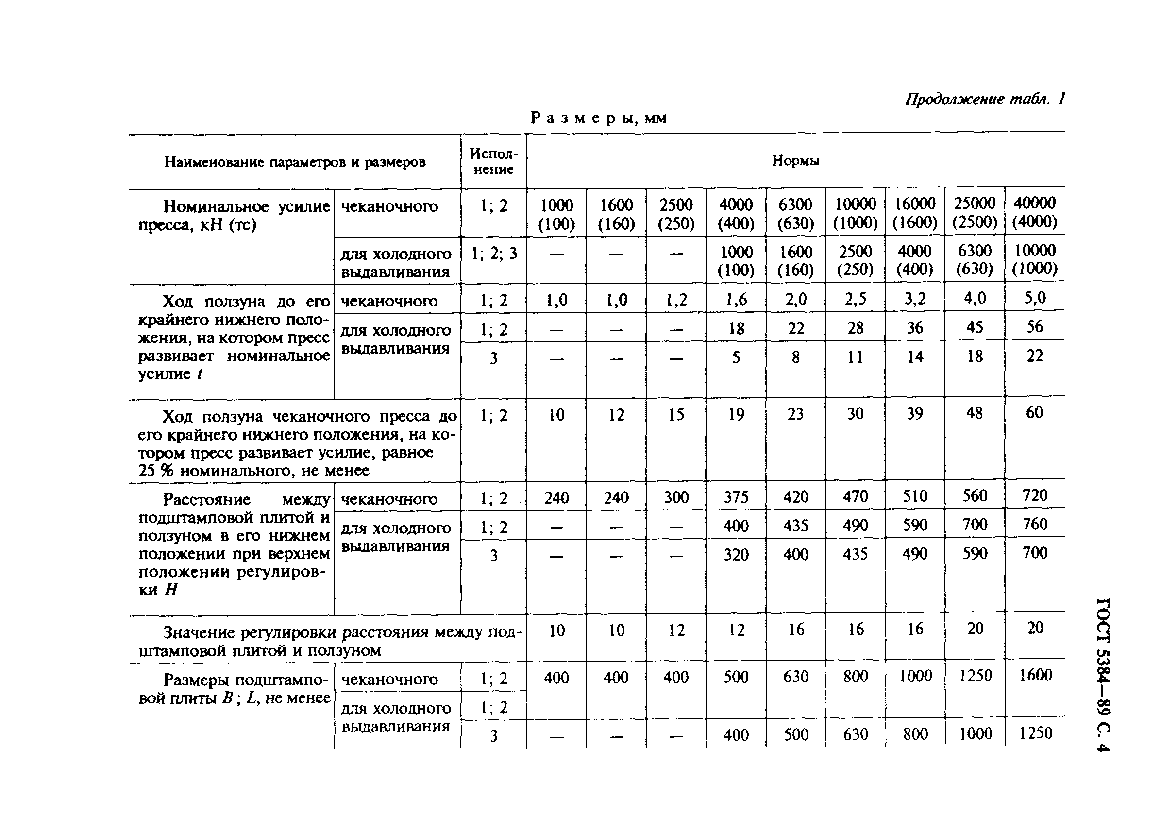 ГОСТ 5384-89