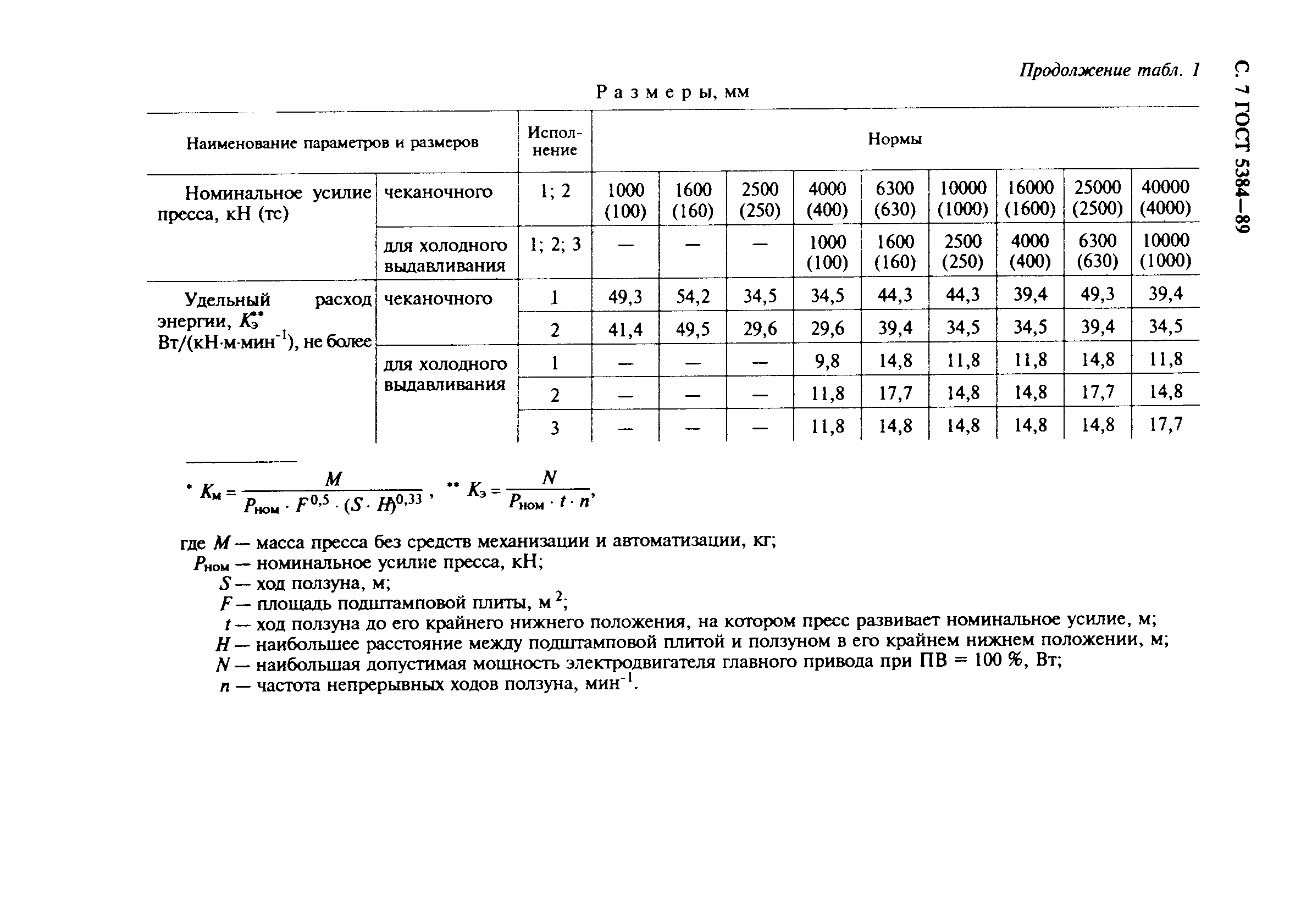 ГОСТ 5384-89