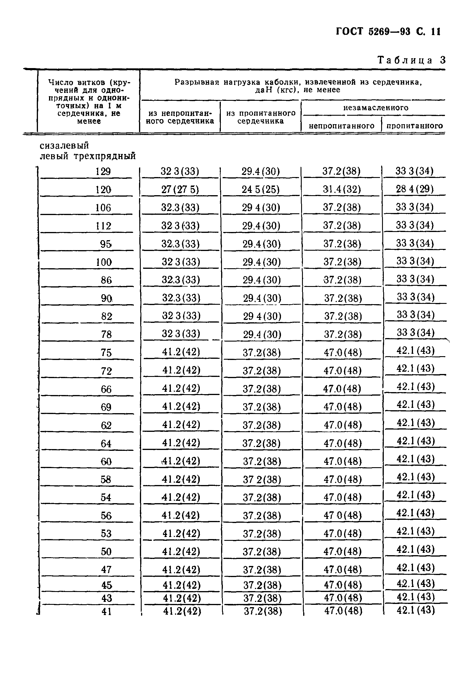 ГОСТ 5269-93