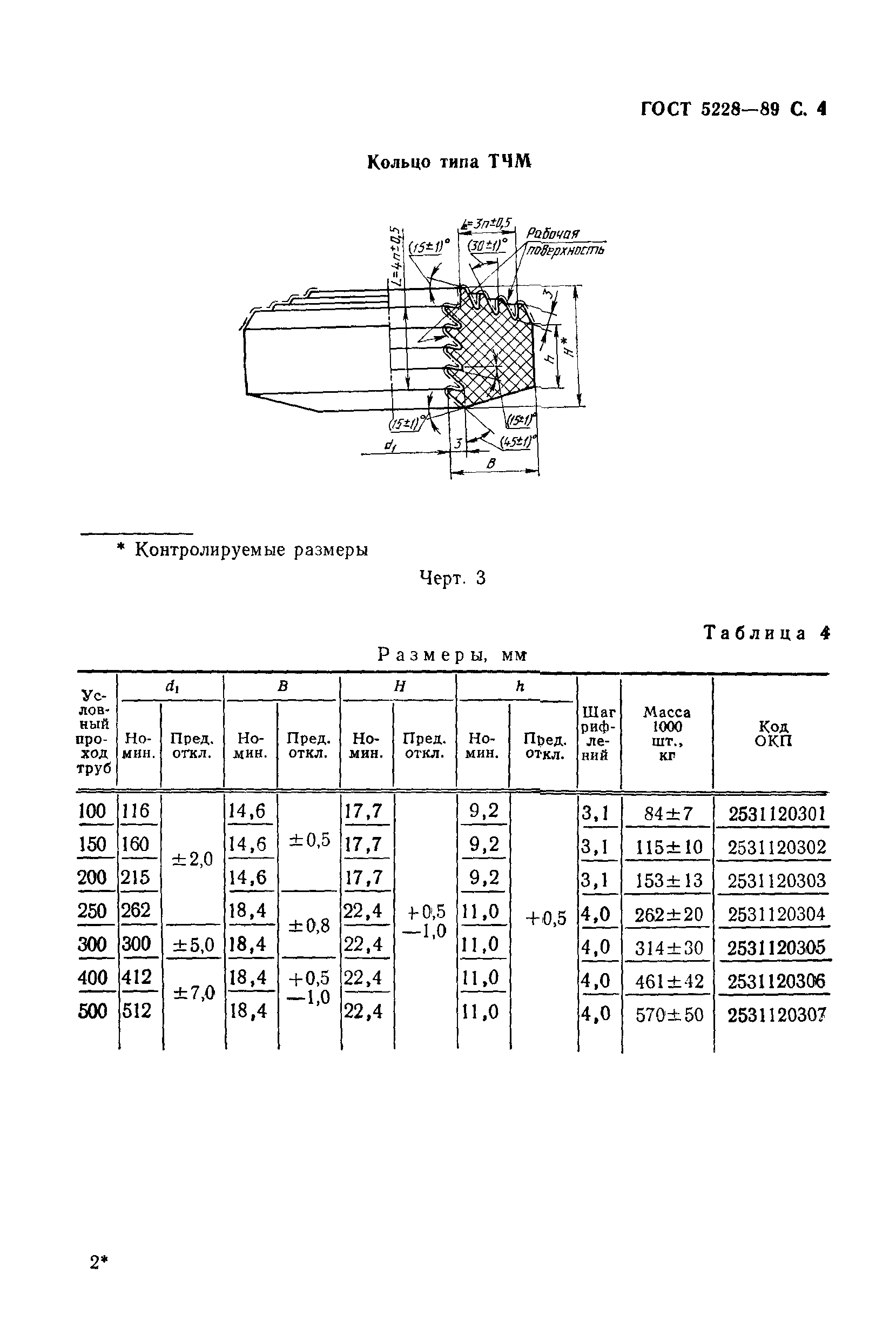 ГОСТ 5228-89