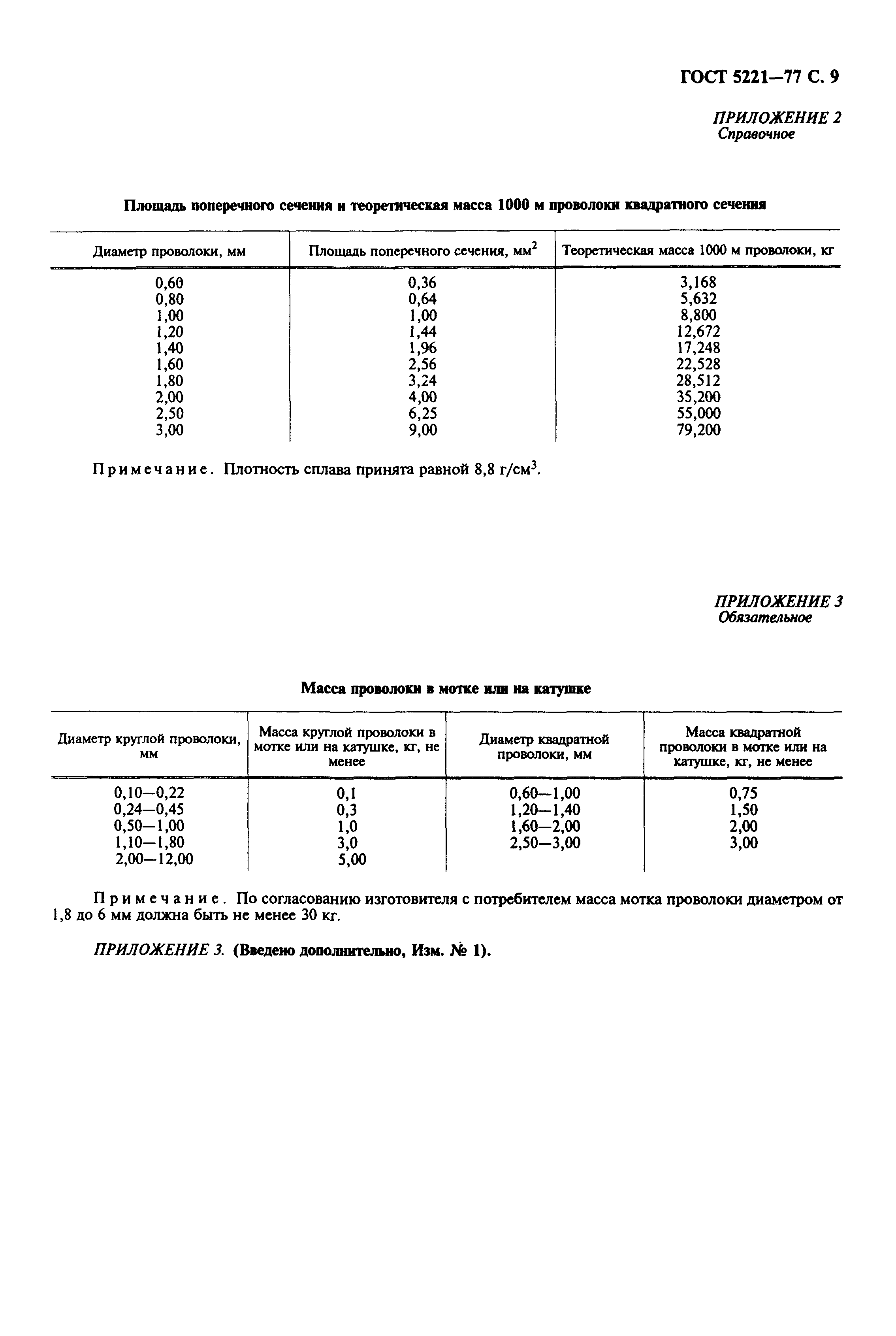 ГОСТ 5221-77