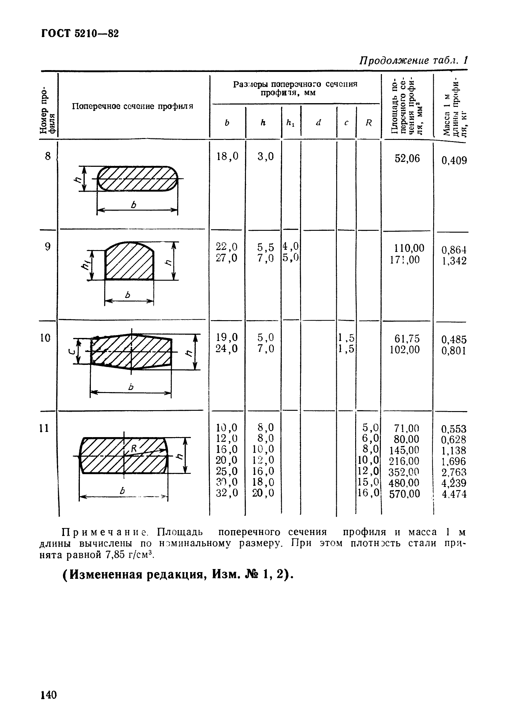 ГОСТ 5210-82