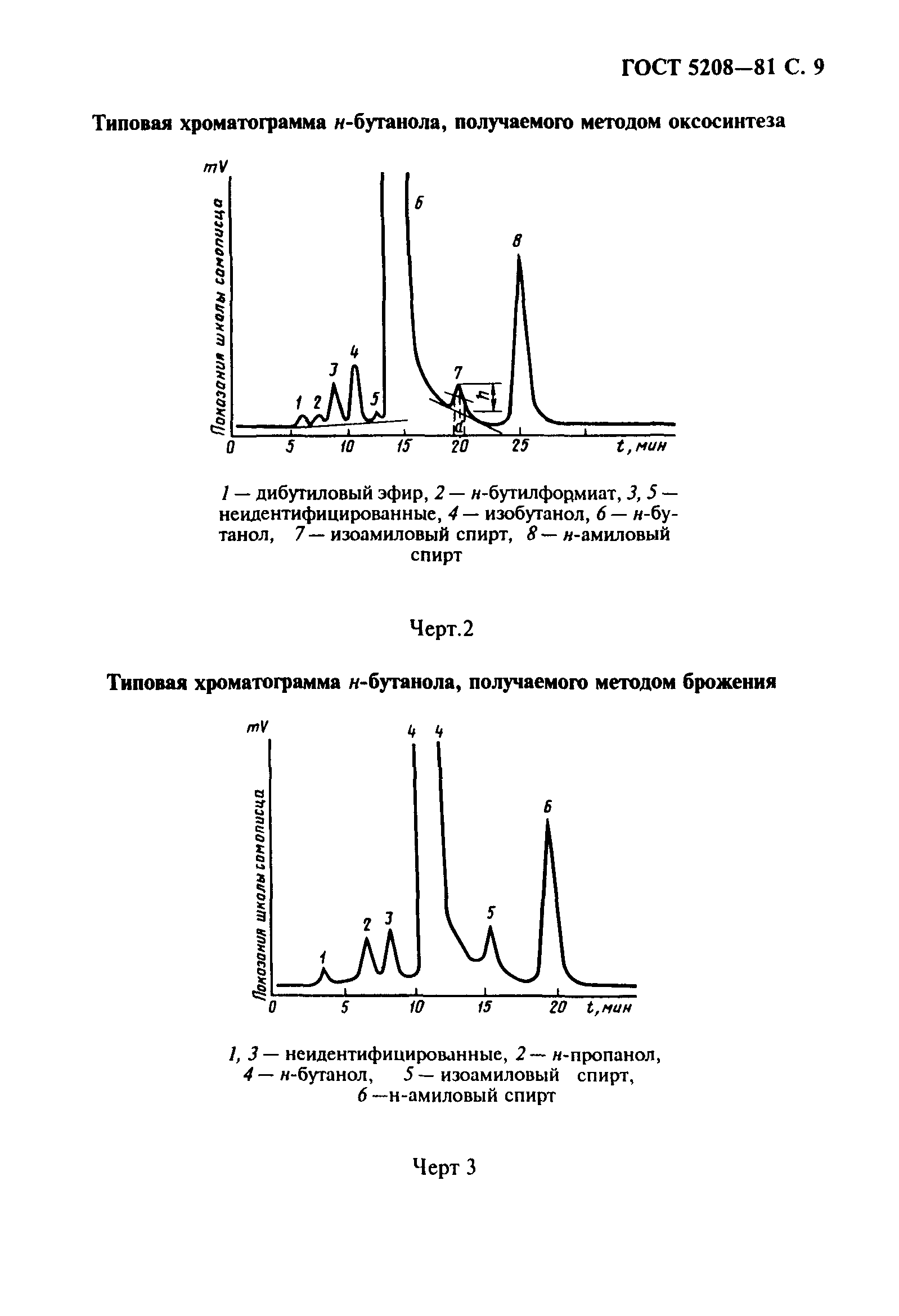 ГОСТ 5208-81