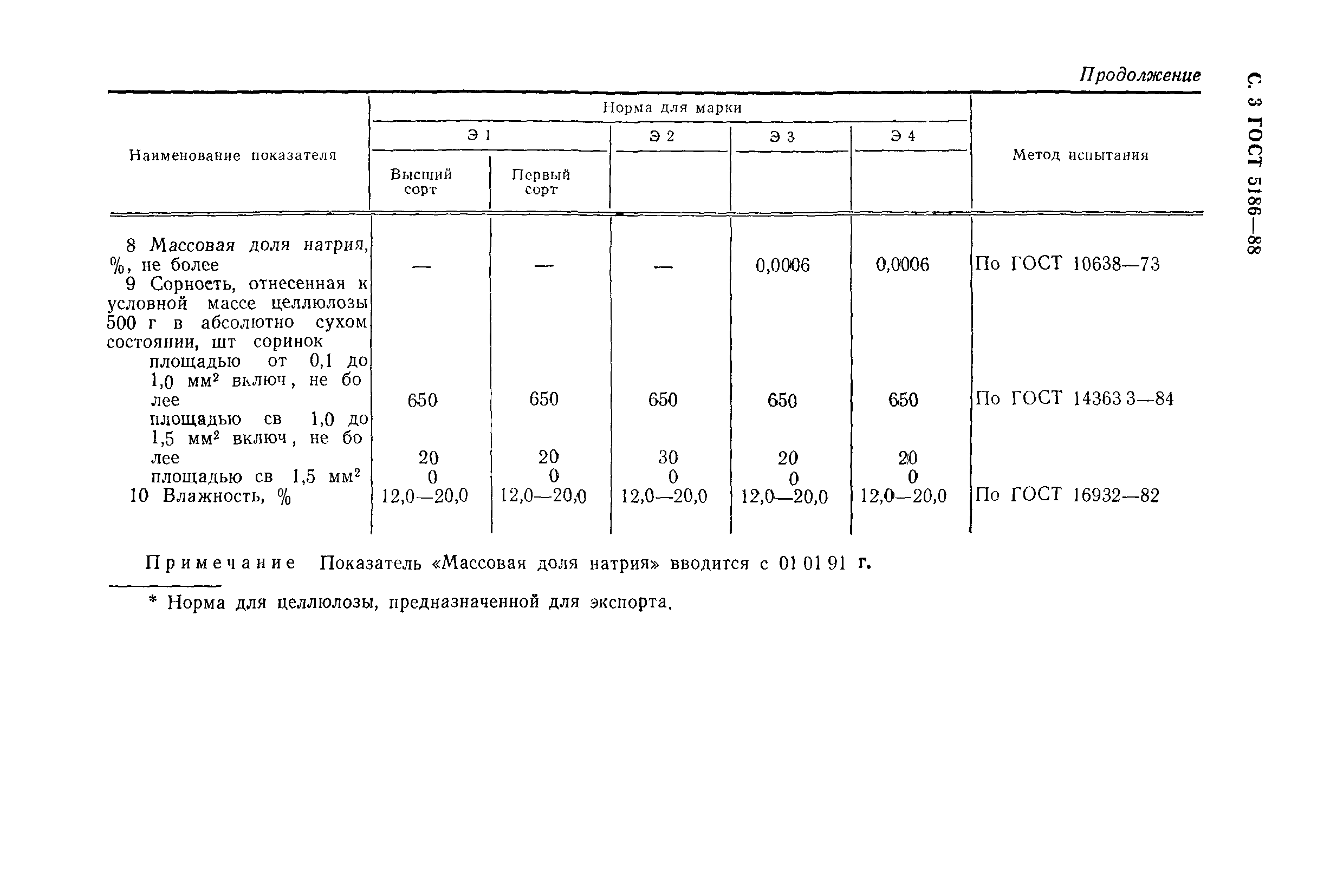 ГОСТ 5186-88