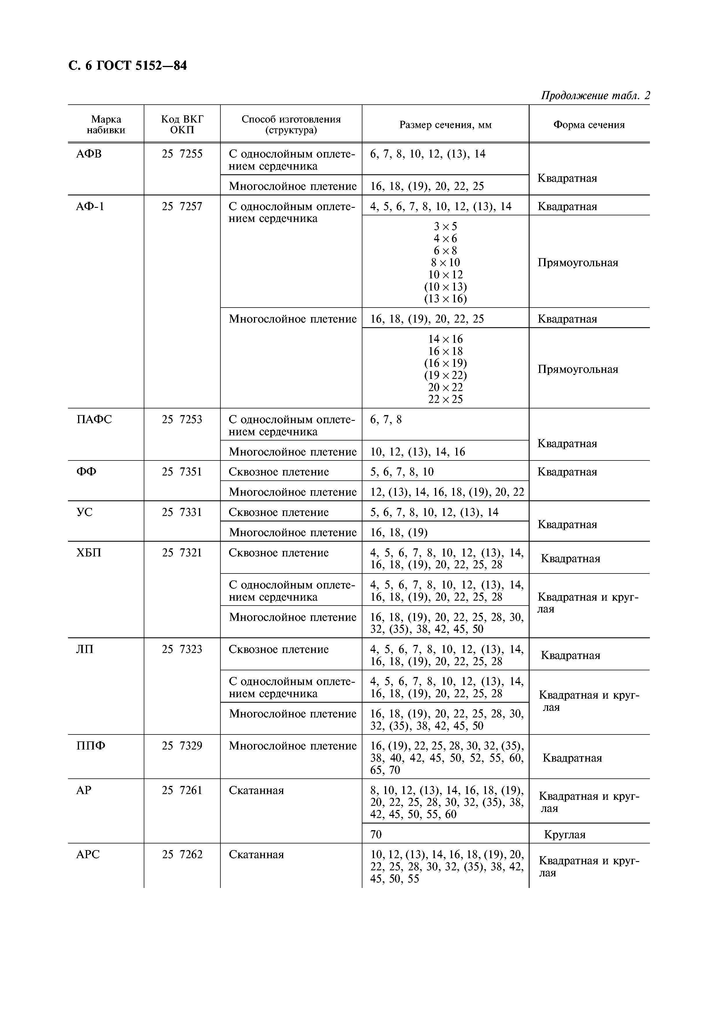 Набивка сальниковая АП-31 10х10 мм ГОСТ 5152-84