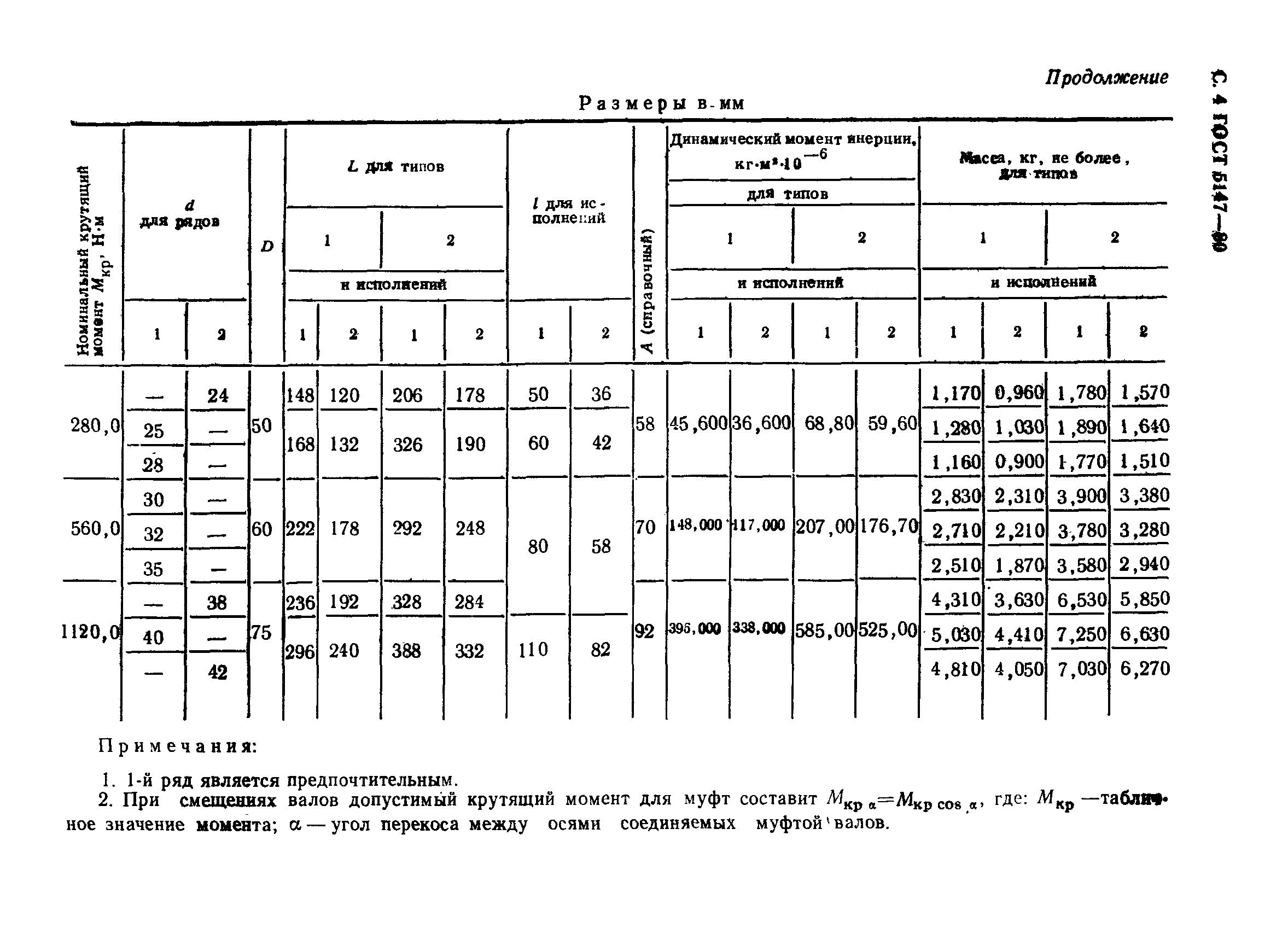 ГОСТ 5147-80