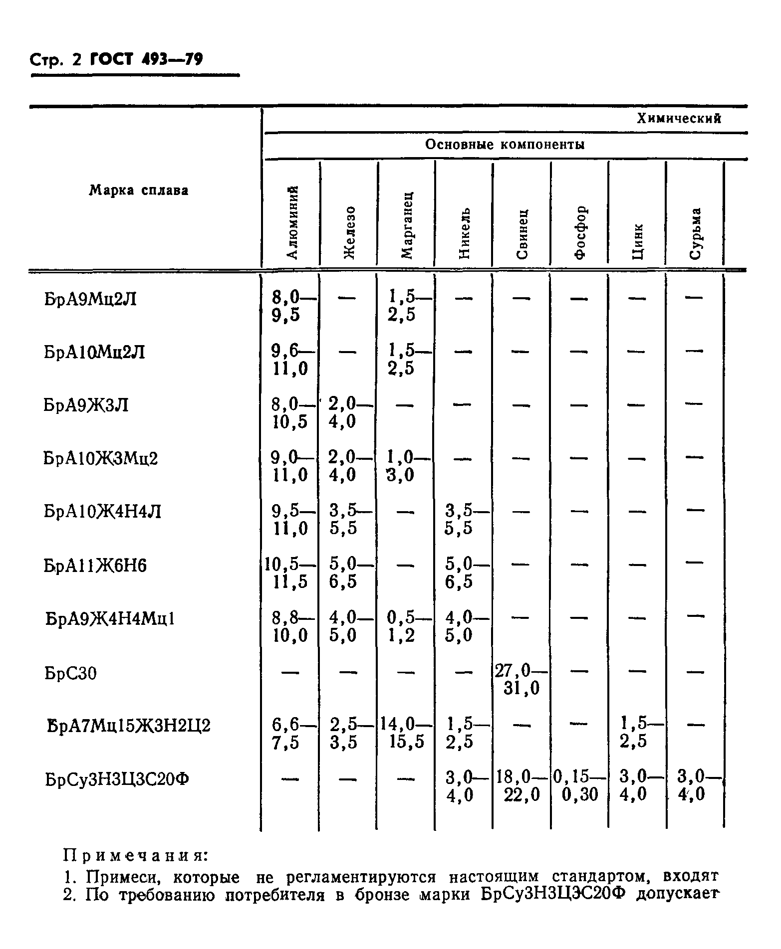 ГОСТ 493-79