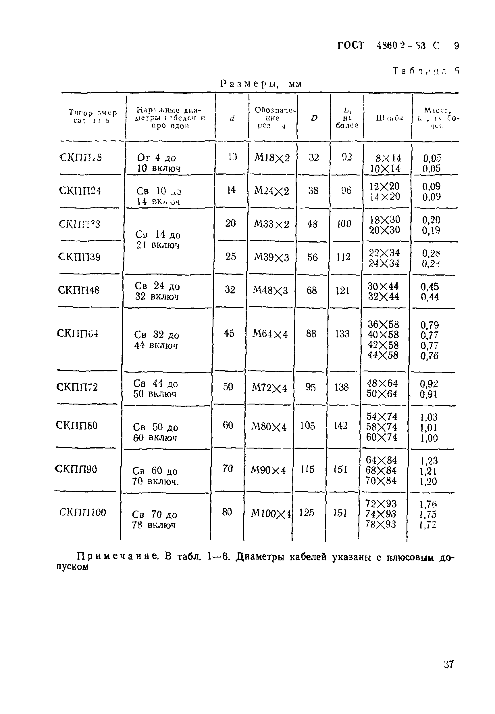 ГОСТ 4860.2-83