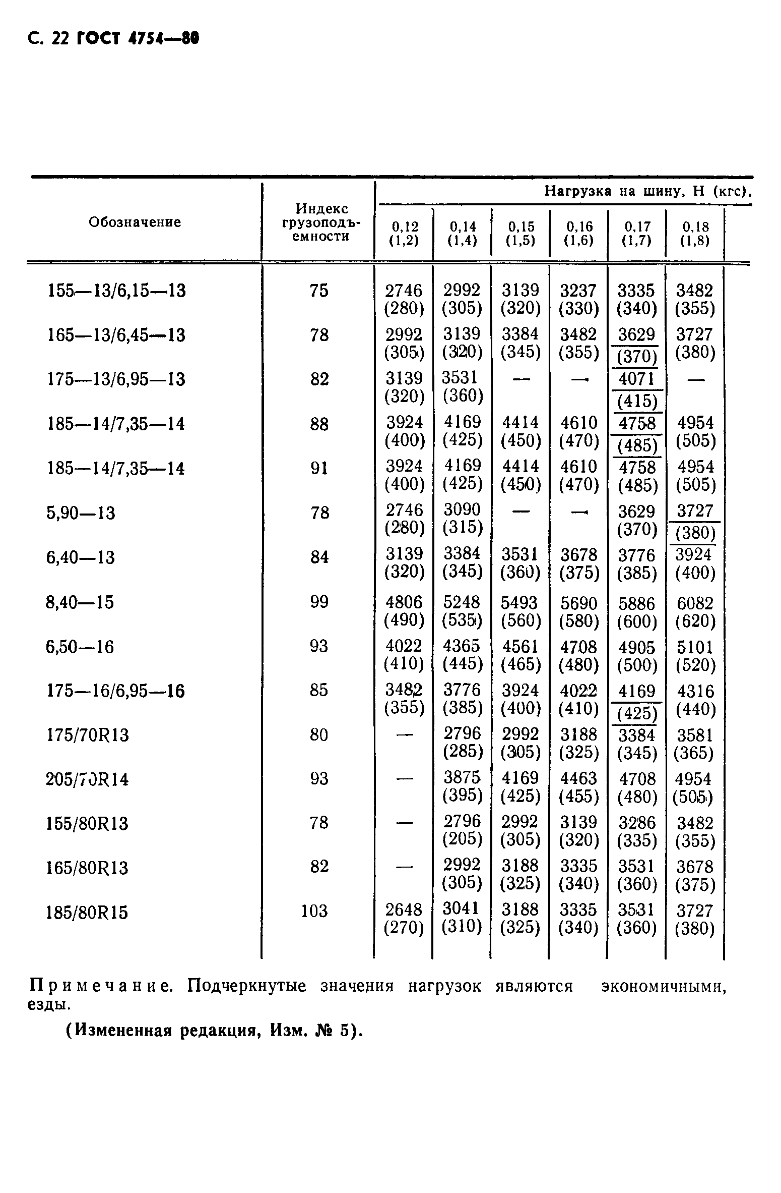 ГОСТ 4754-80