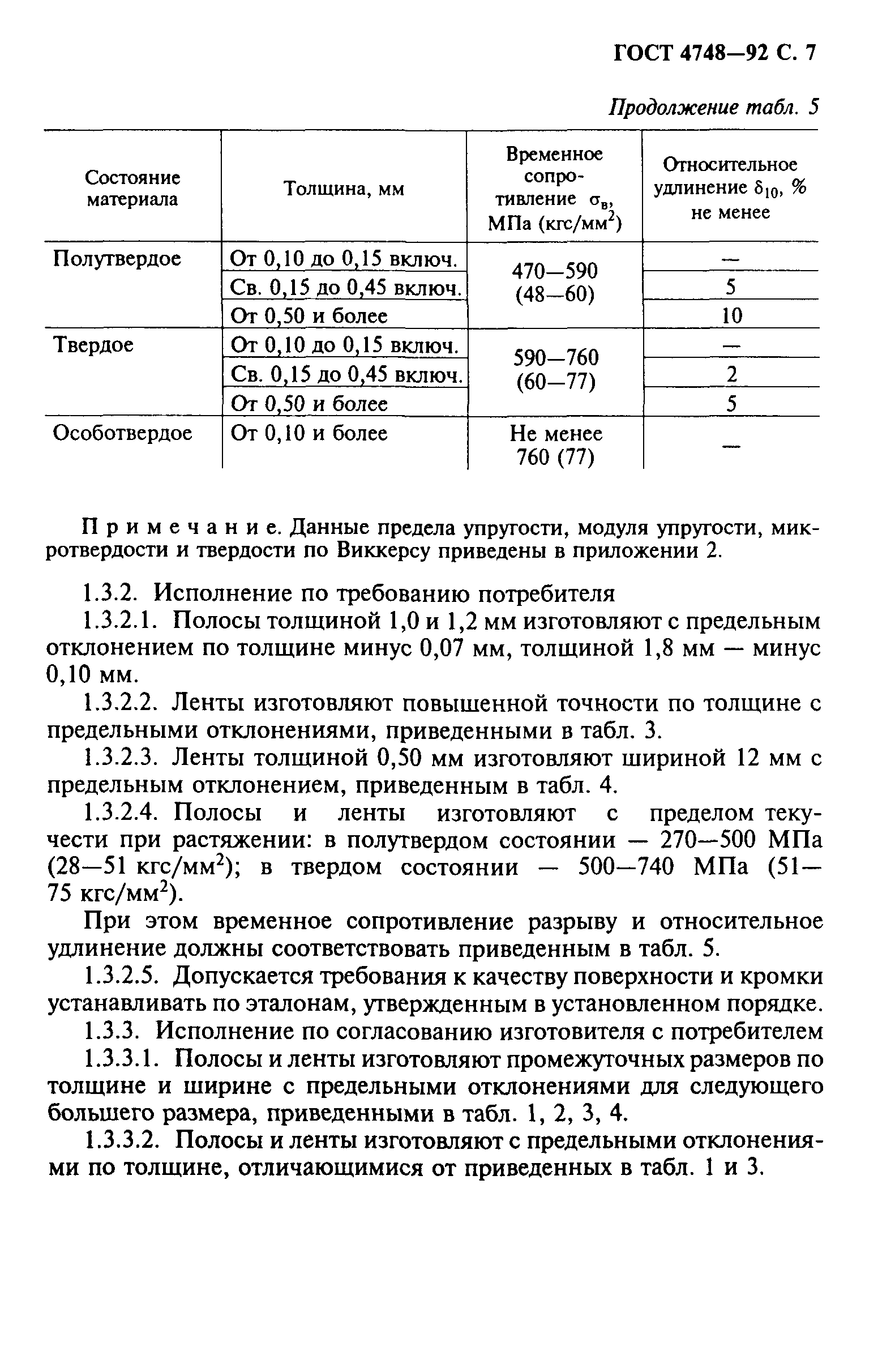 ГОСТ 4748-92