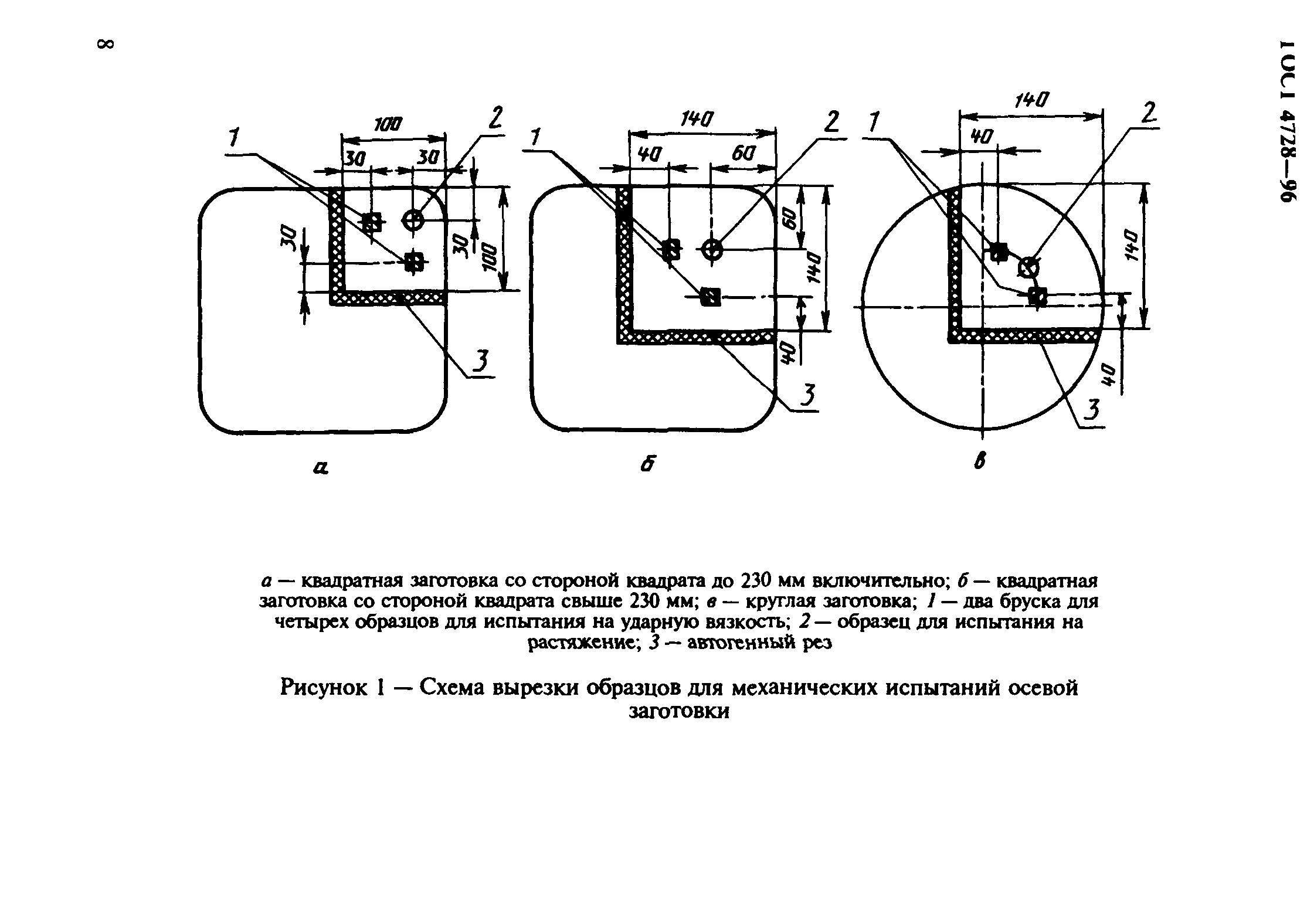 ГОСТ 4728-96