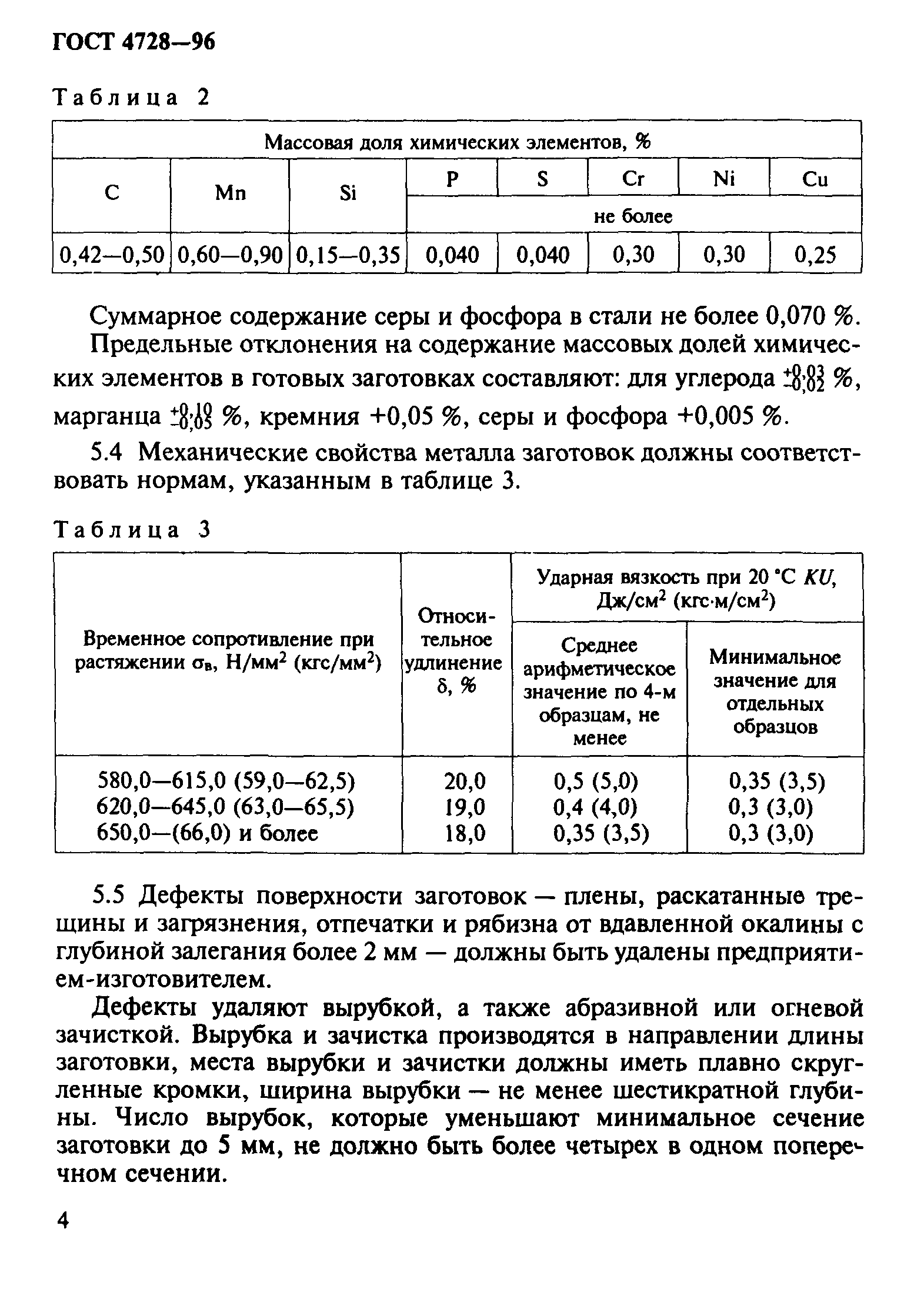 ГОСТ 4728-96