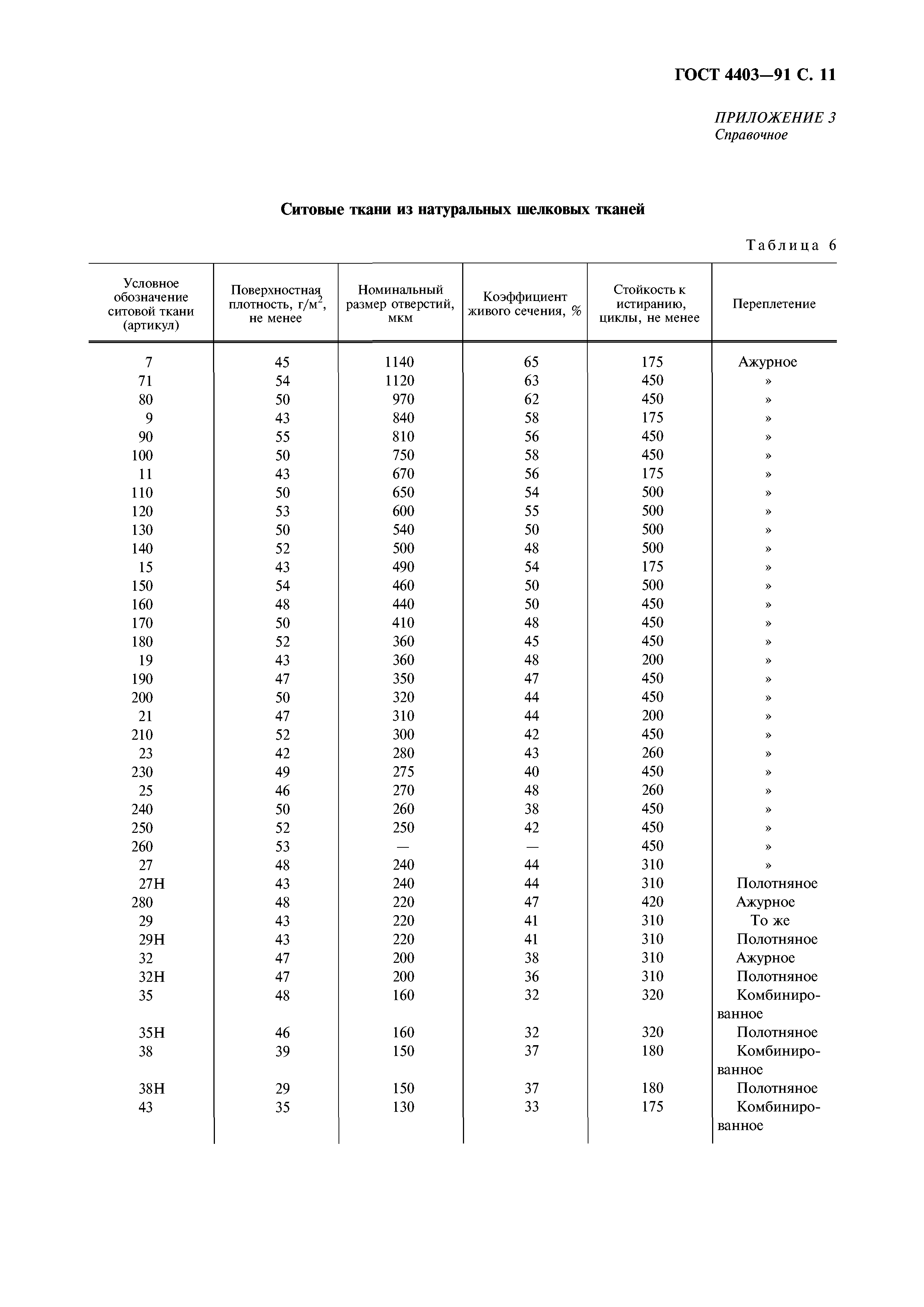 ГОСТ 4403-91