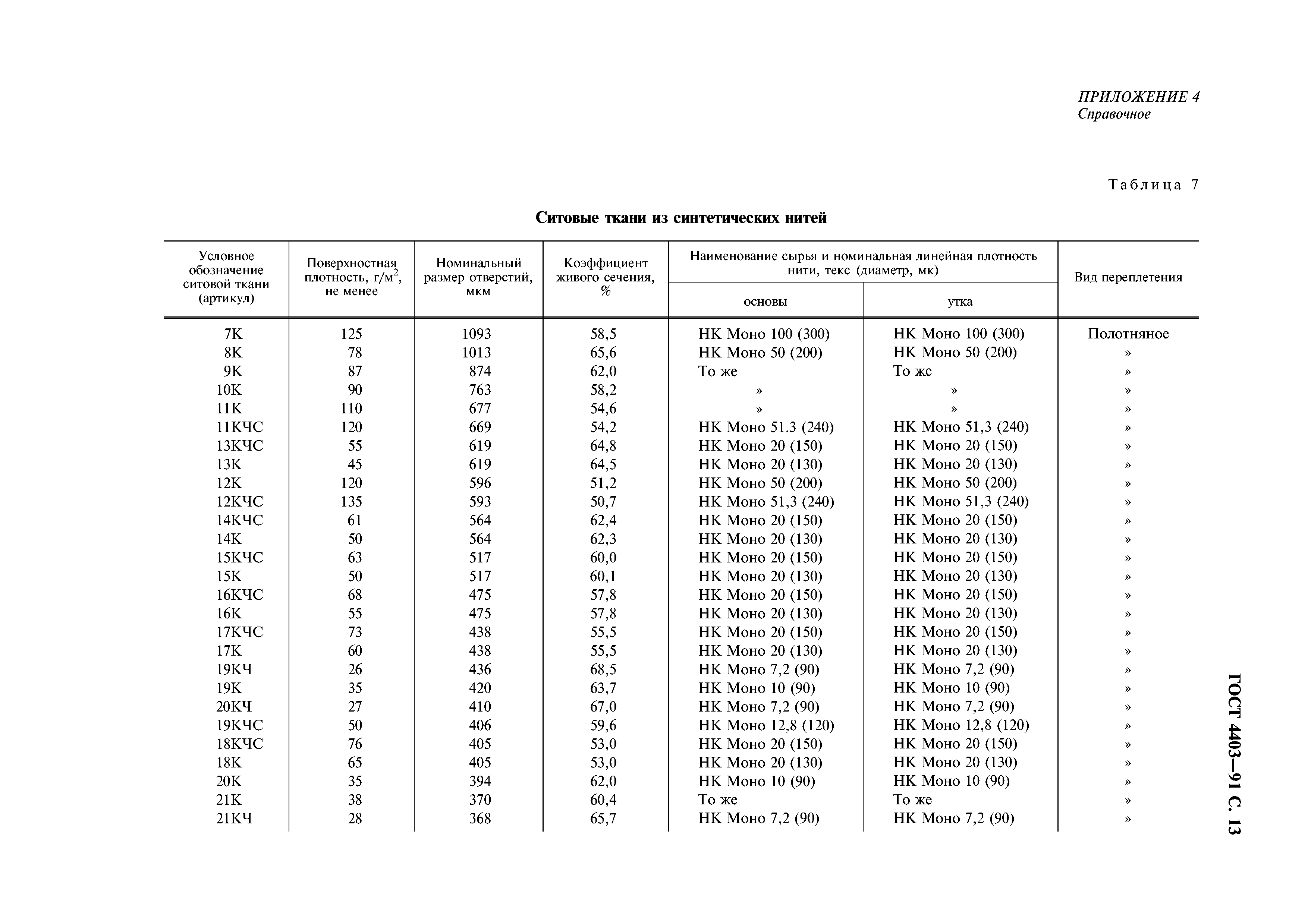 ГОСТ 4403-91