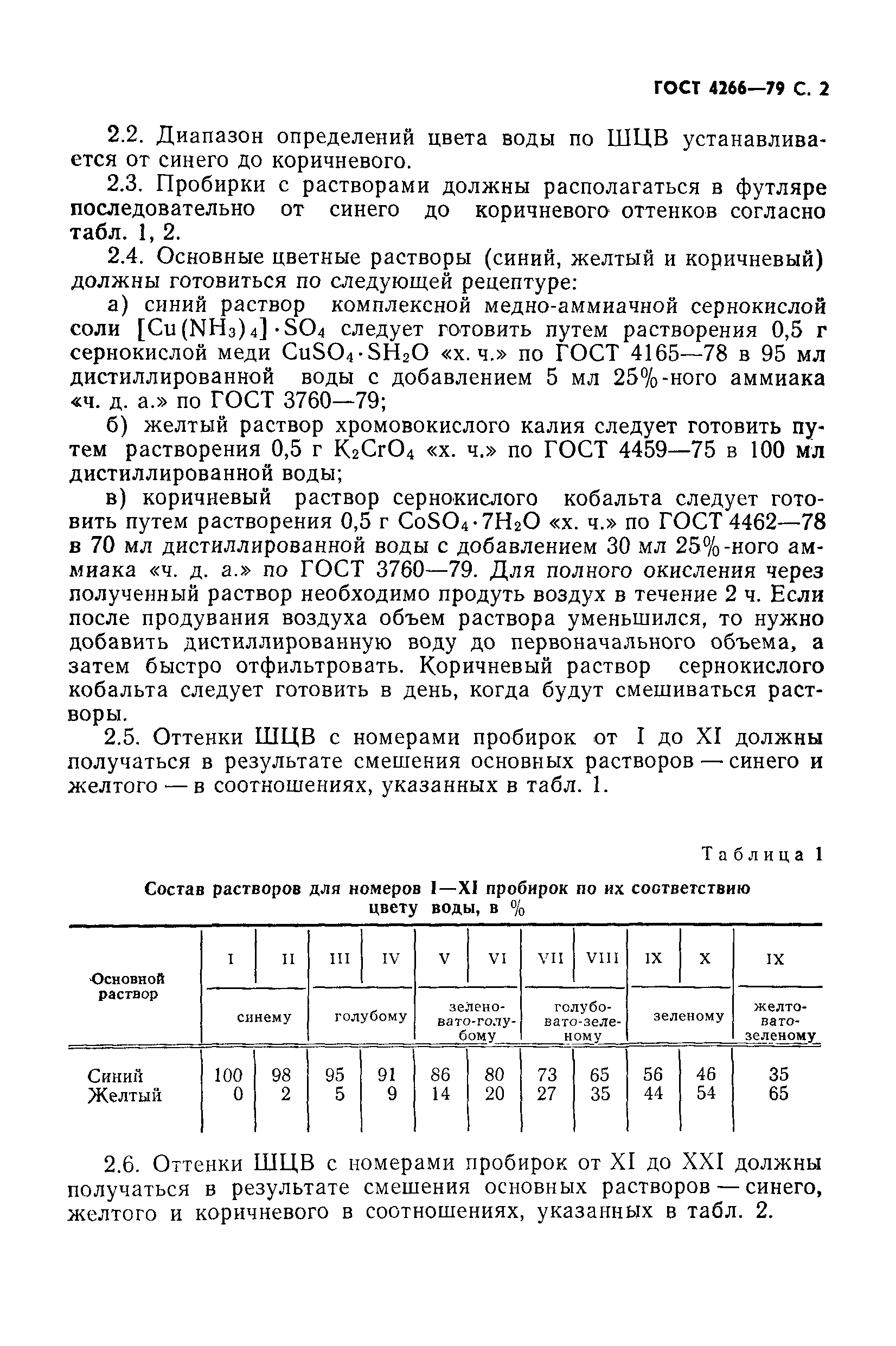 ГОСТ 4266-79
