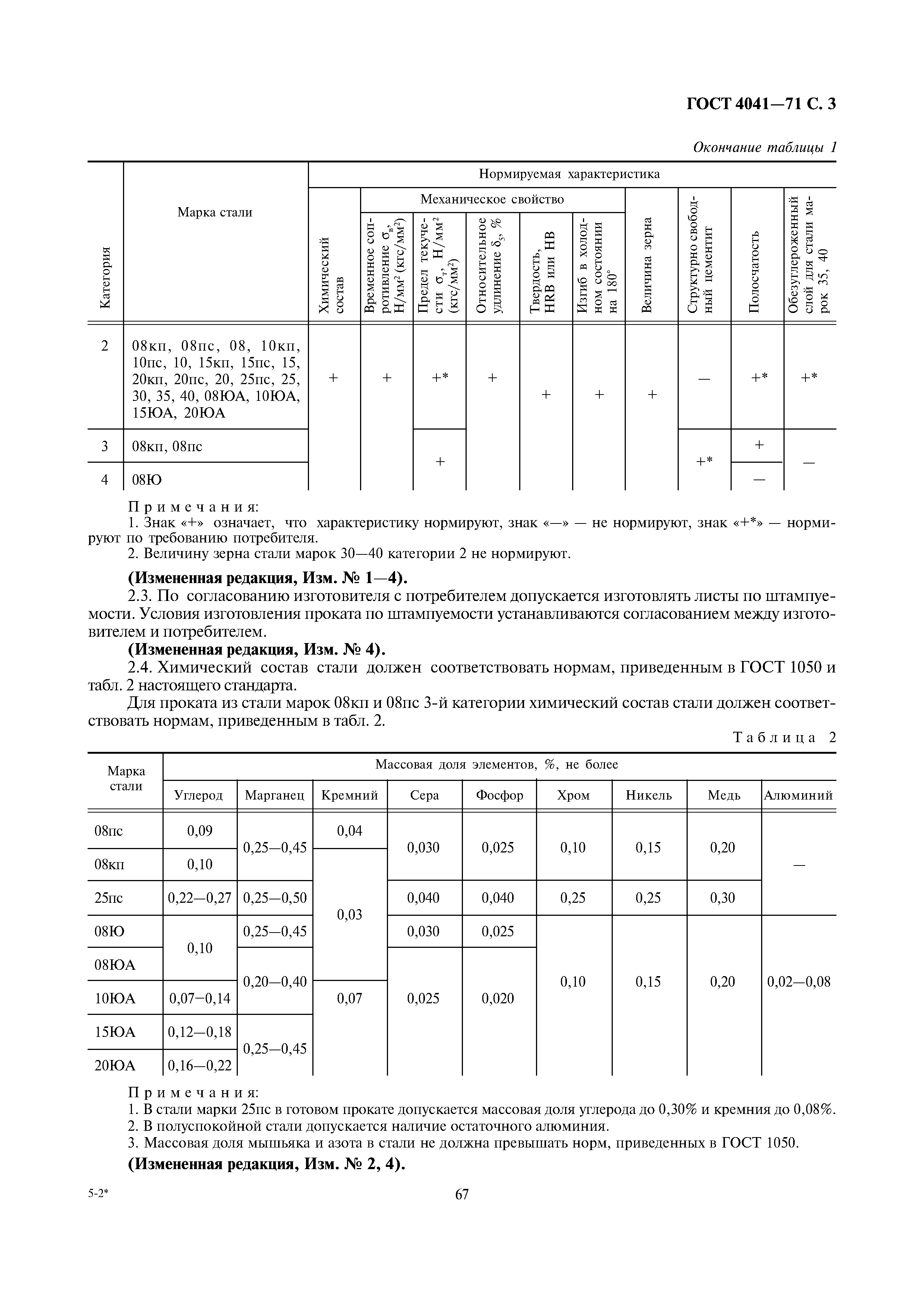 ГОСТ 4041-71