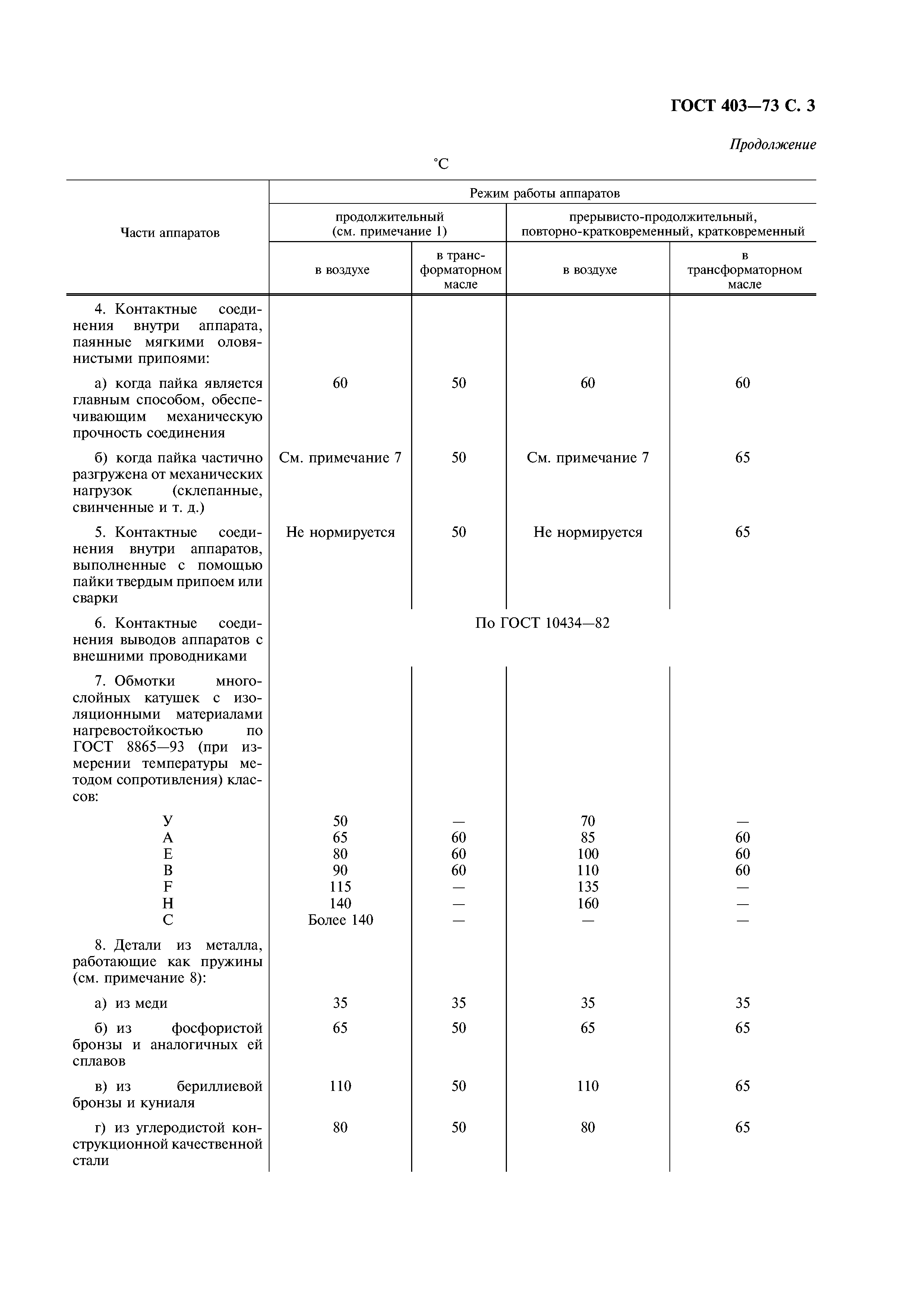 ГОСТ 403-73