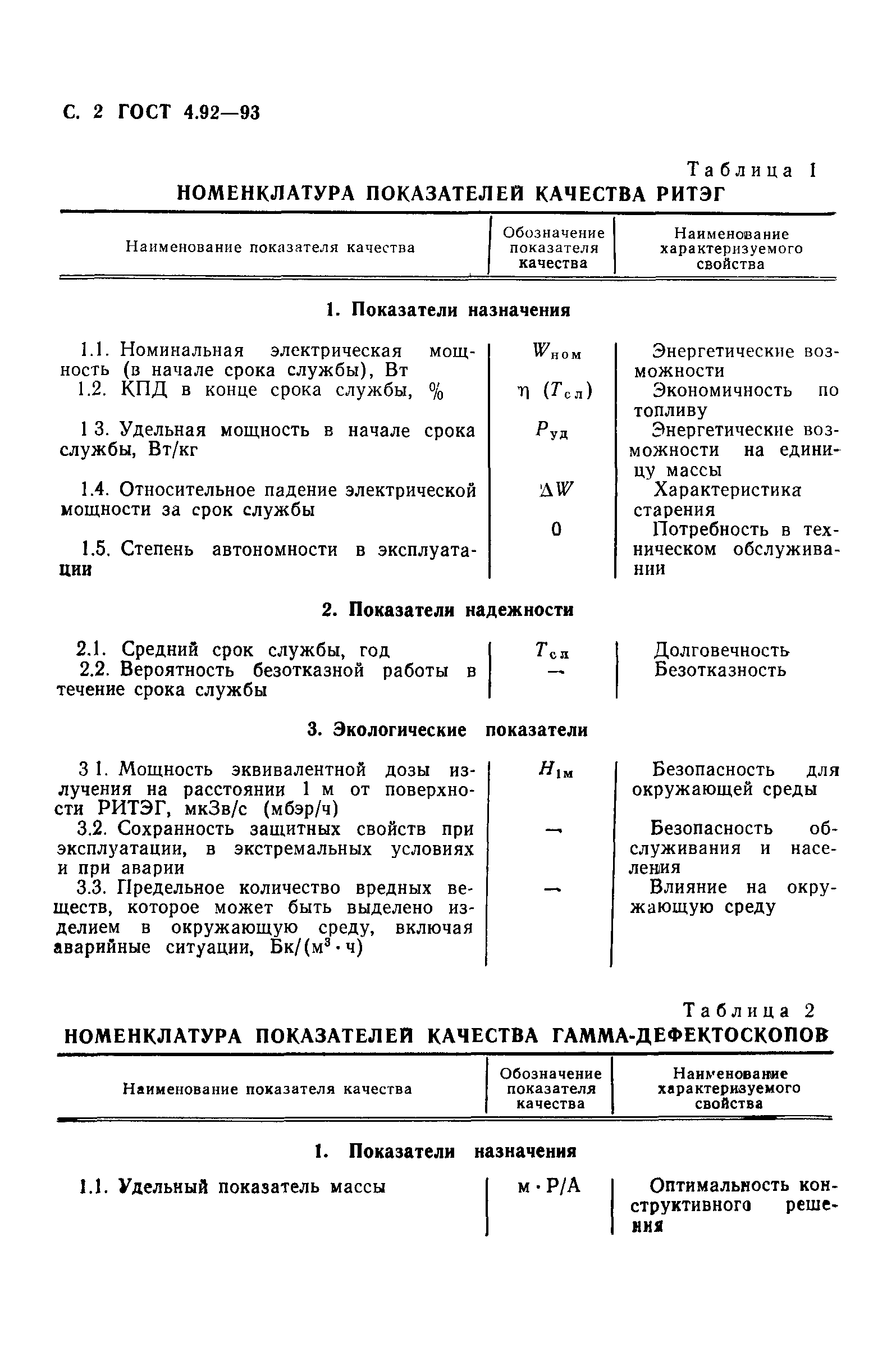 ГОСТ 4.92-93