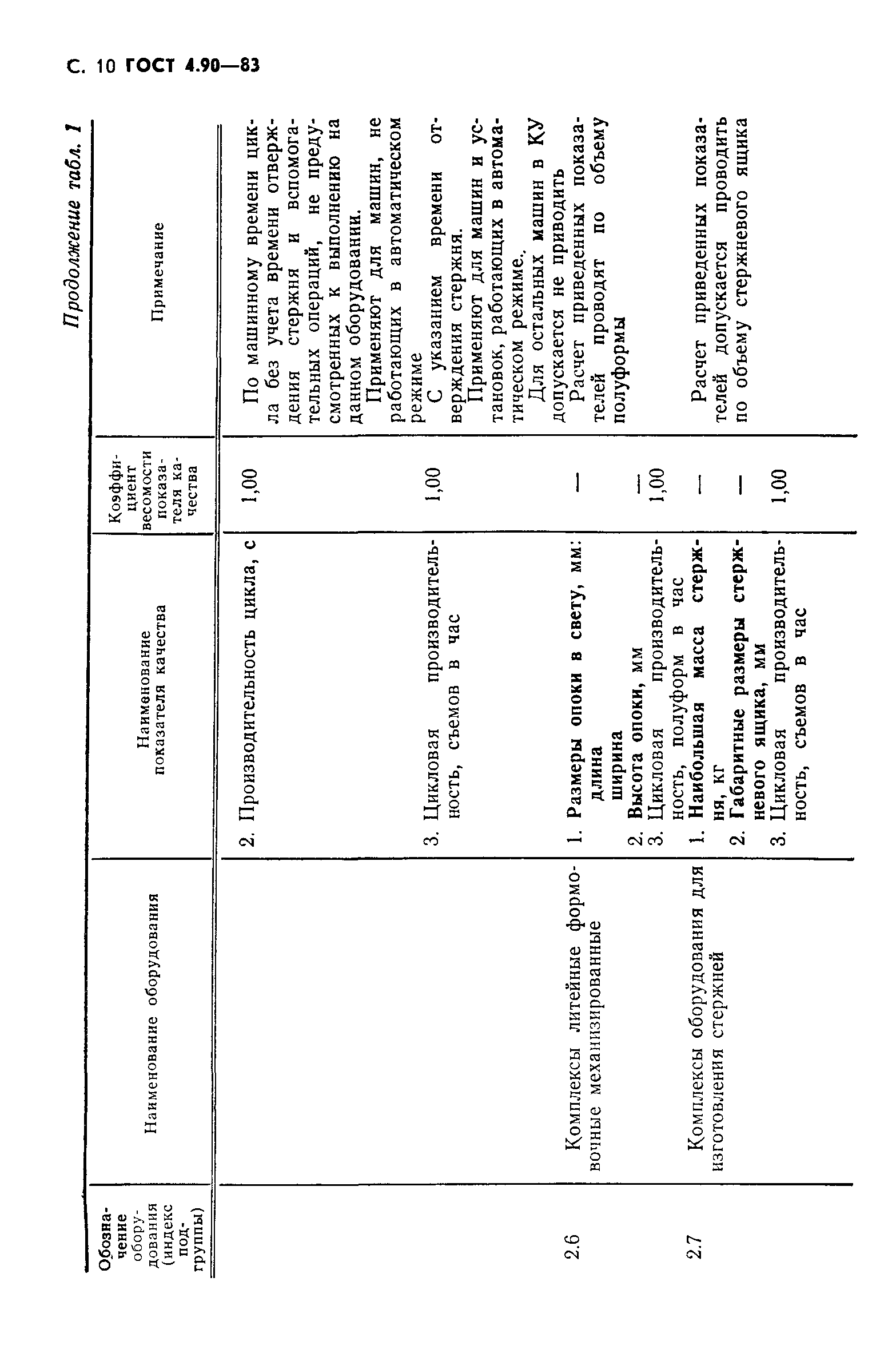 ГОСТ 4.90-83