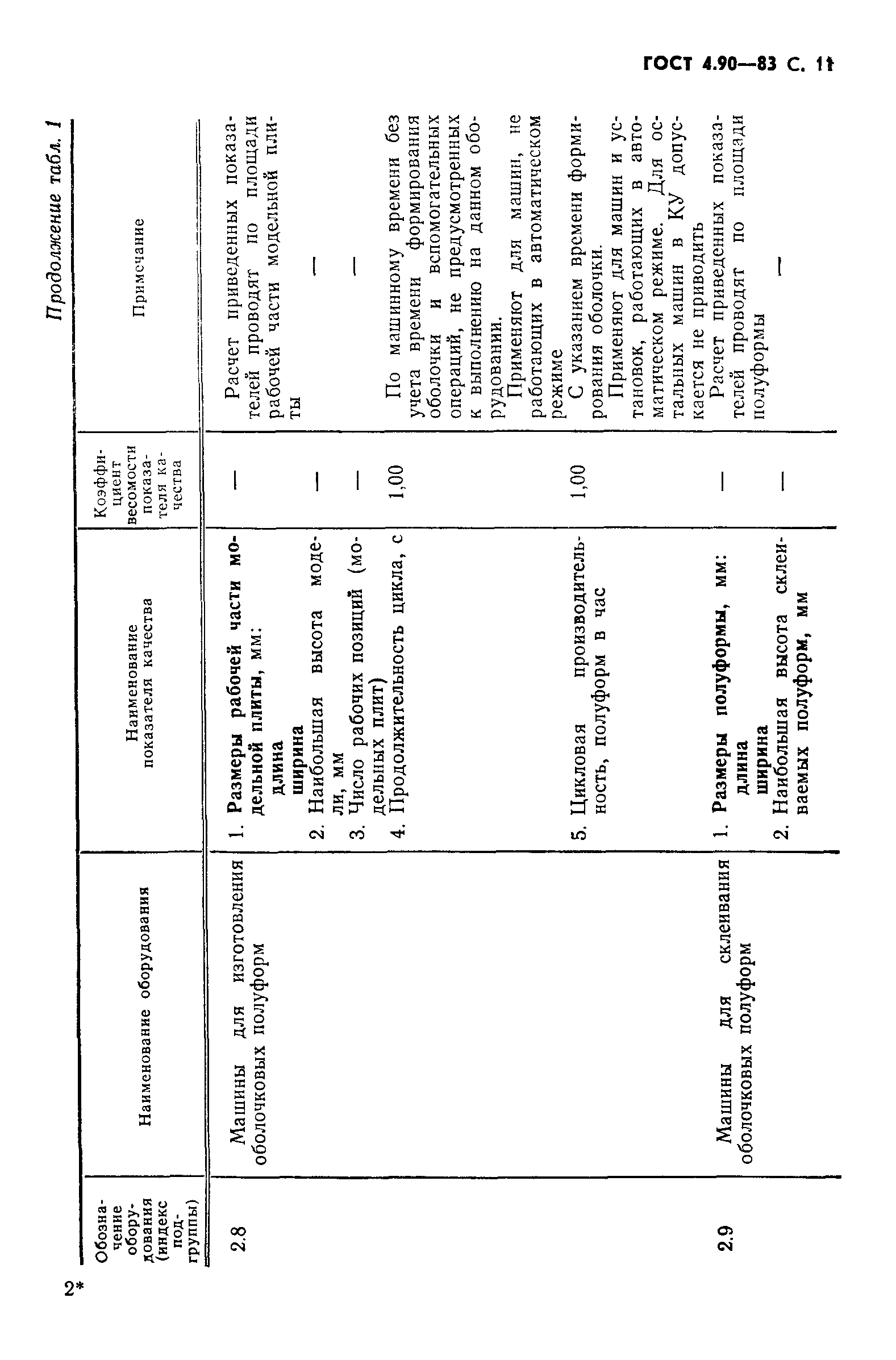 ГОСТ 4.90-83